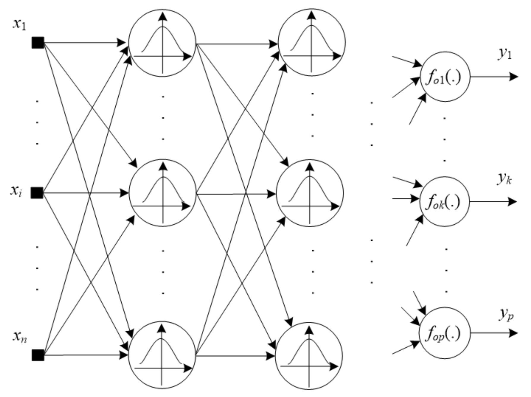 Electronics 11 00598 g003 550