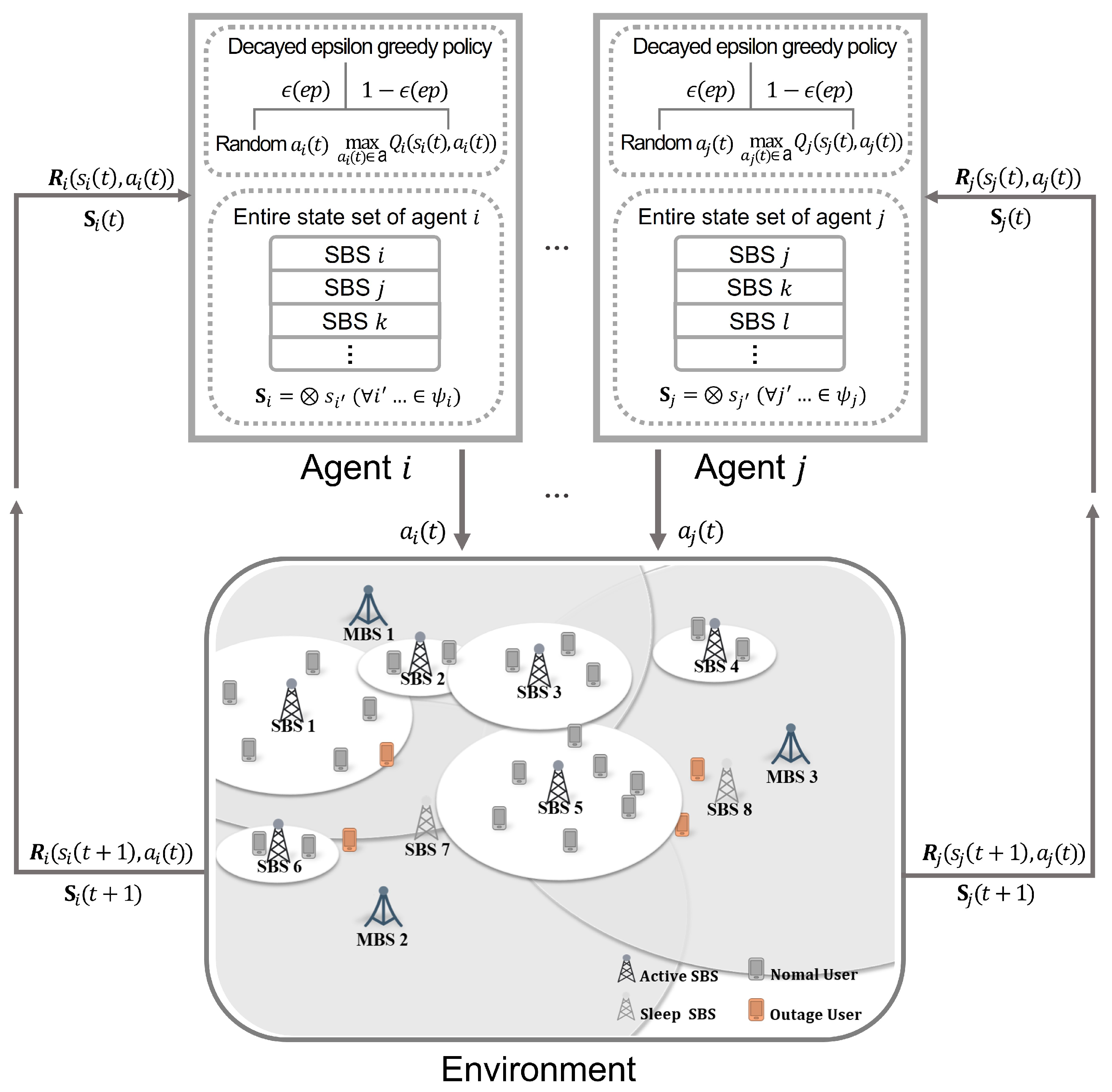 Electronics 11 00599 g001 550