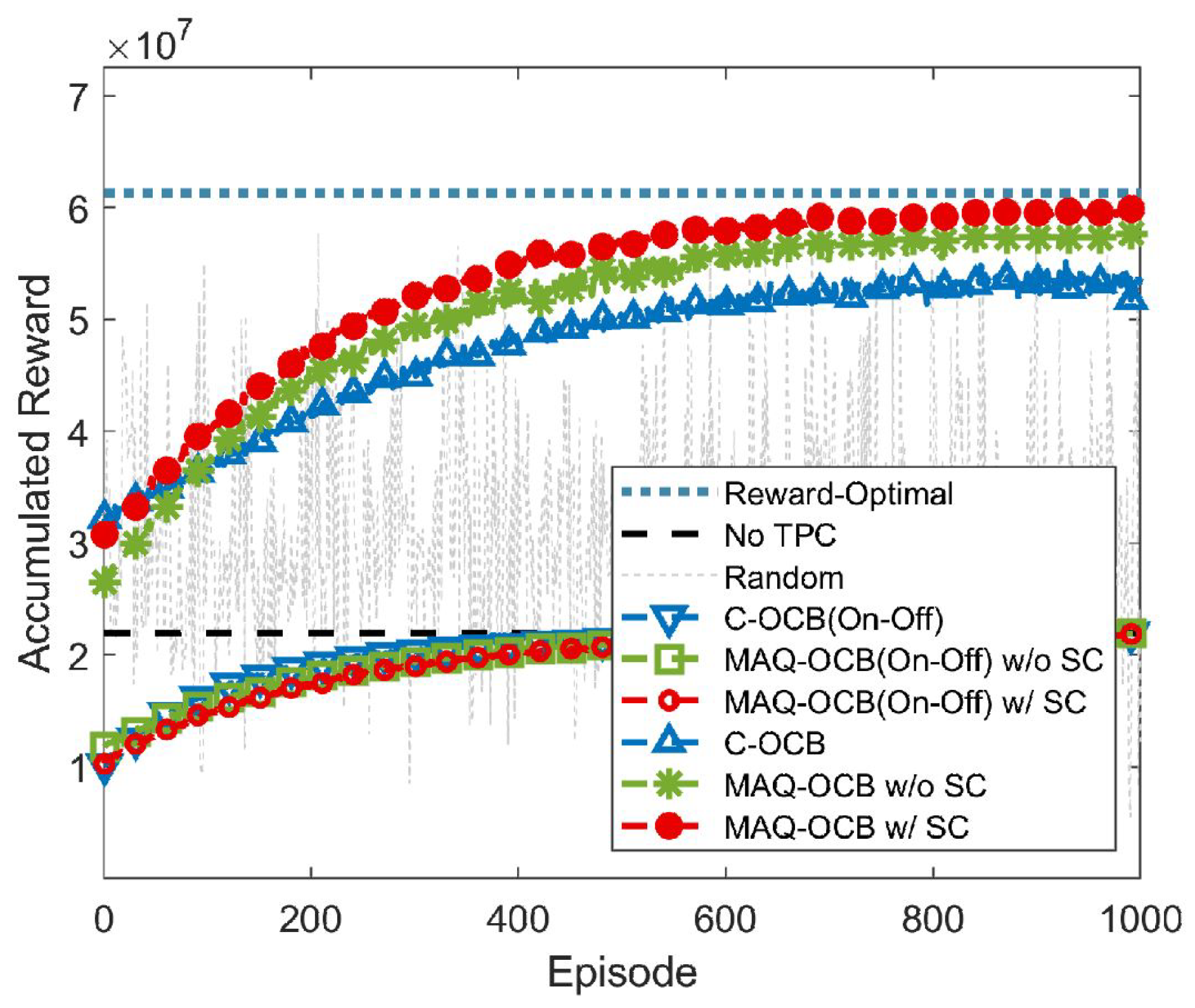 Electronics 11 00599 g003 550