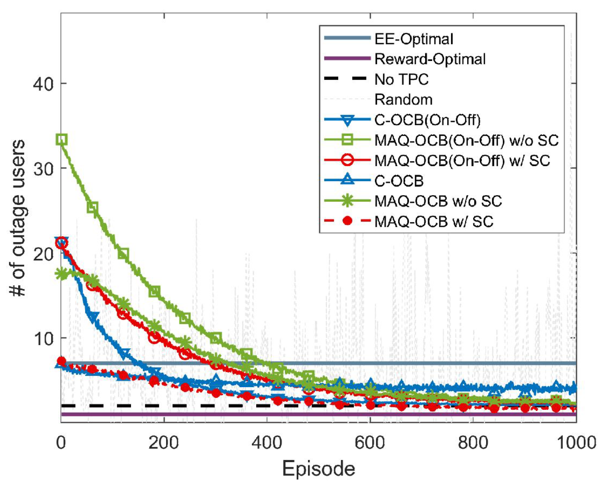 Electronics 11 00599 g005 550