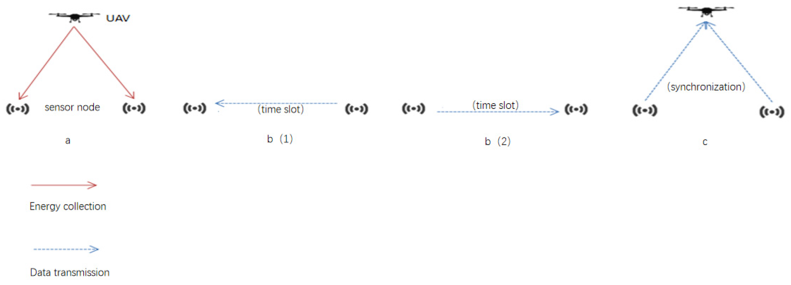 Electronics 11 00600 g002 550