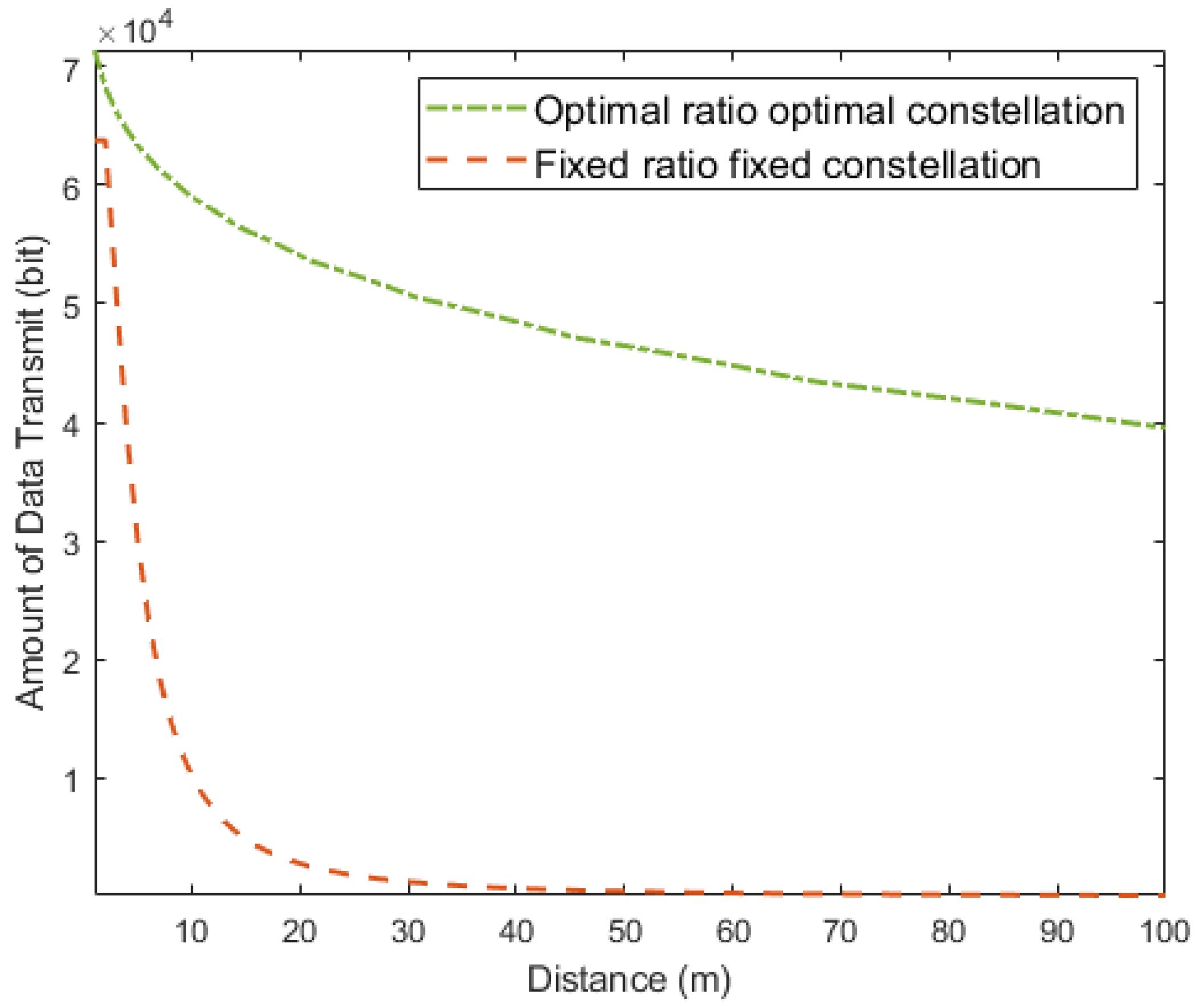 Electronics 11 00600 g007 550