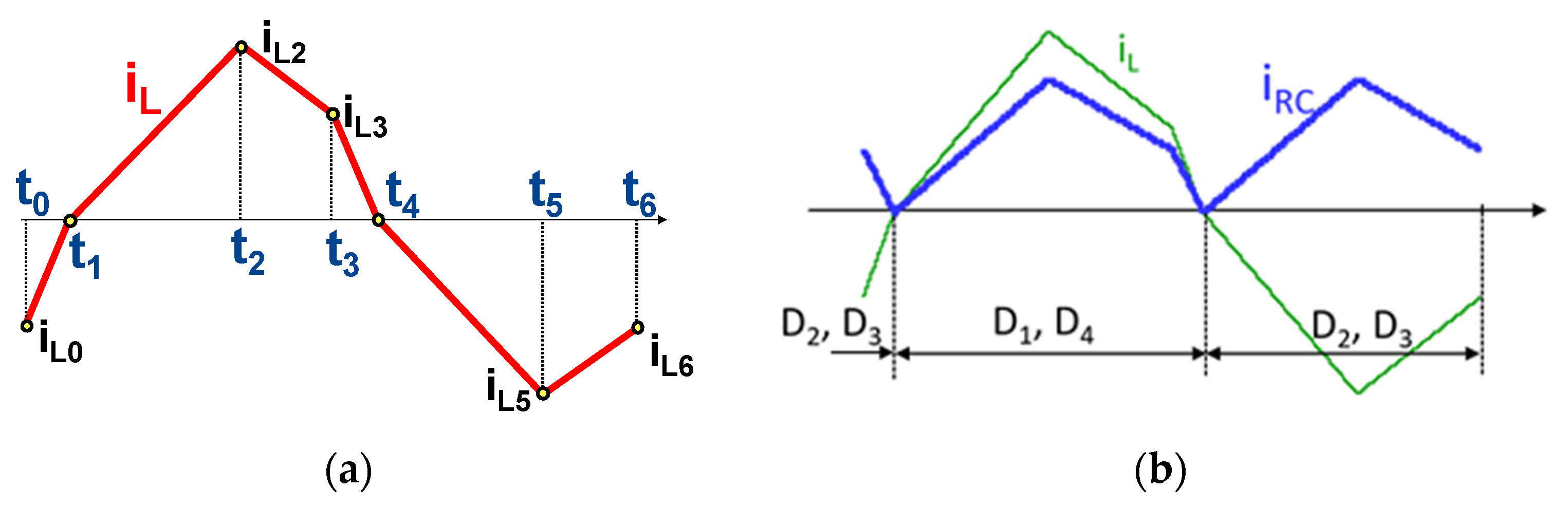 Electronics 11 00601 g003 550