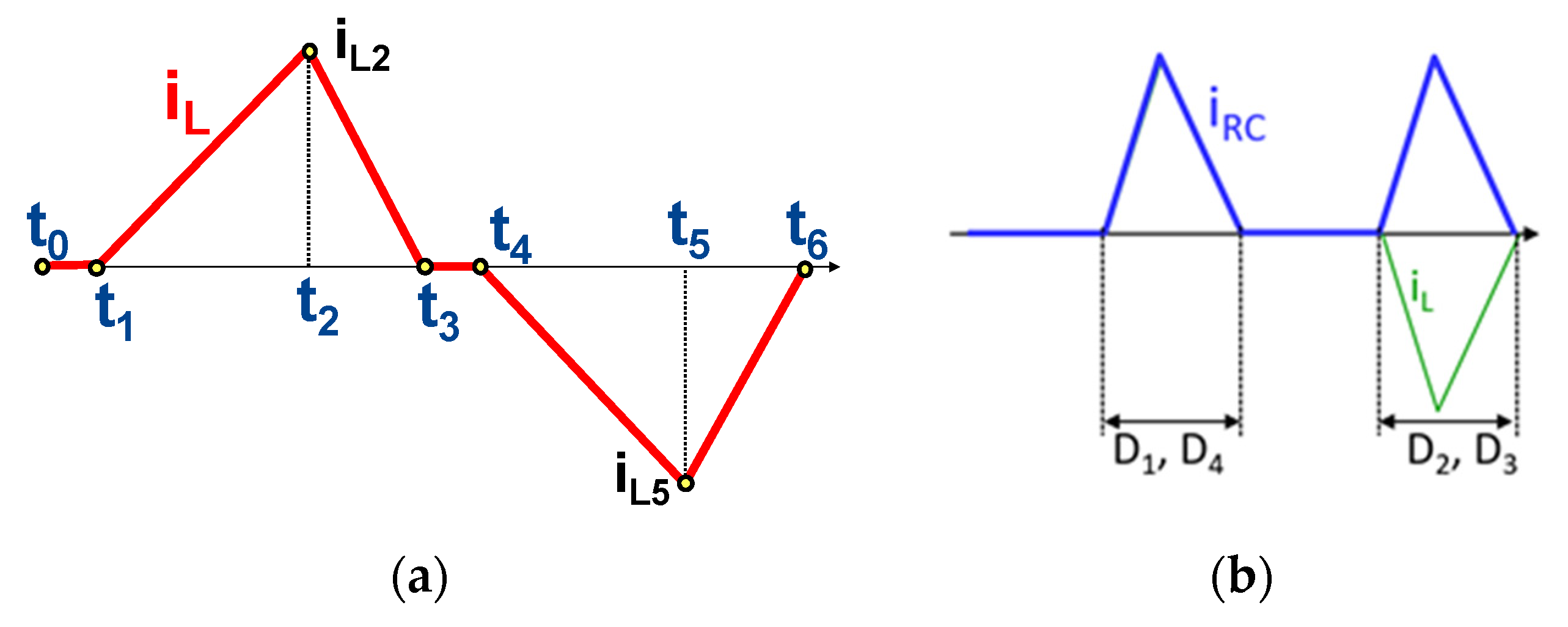 Electronics 11 00601 g005 550