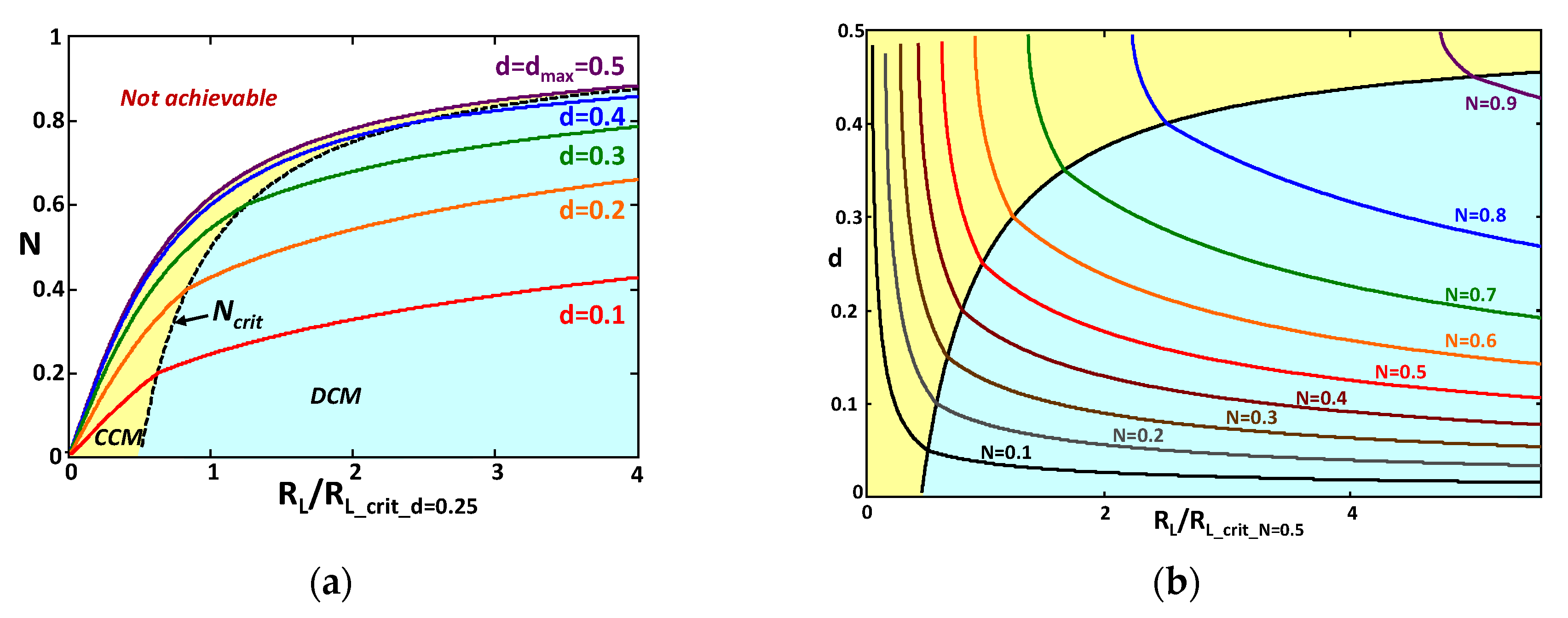 Electronics 11 00601 g006 550