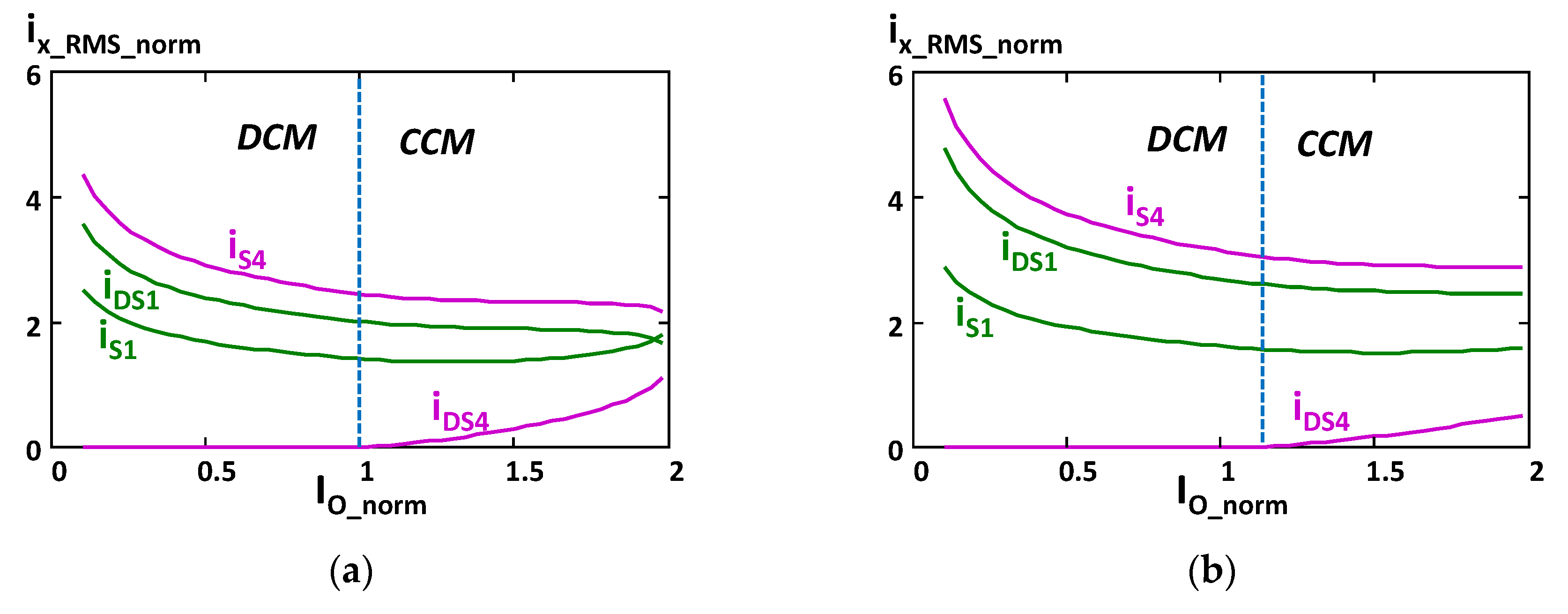 Electronics 11 00601 g008 550