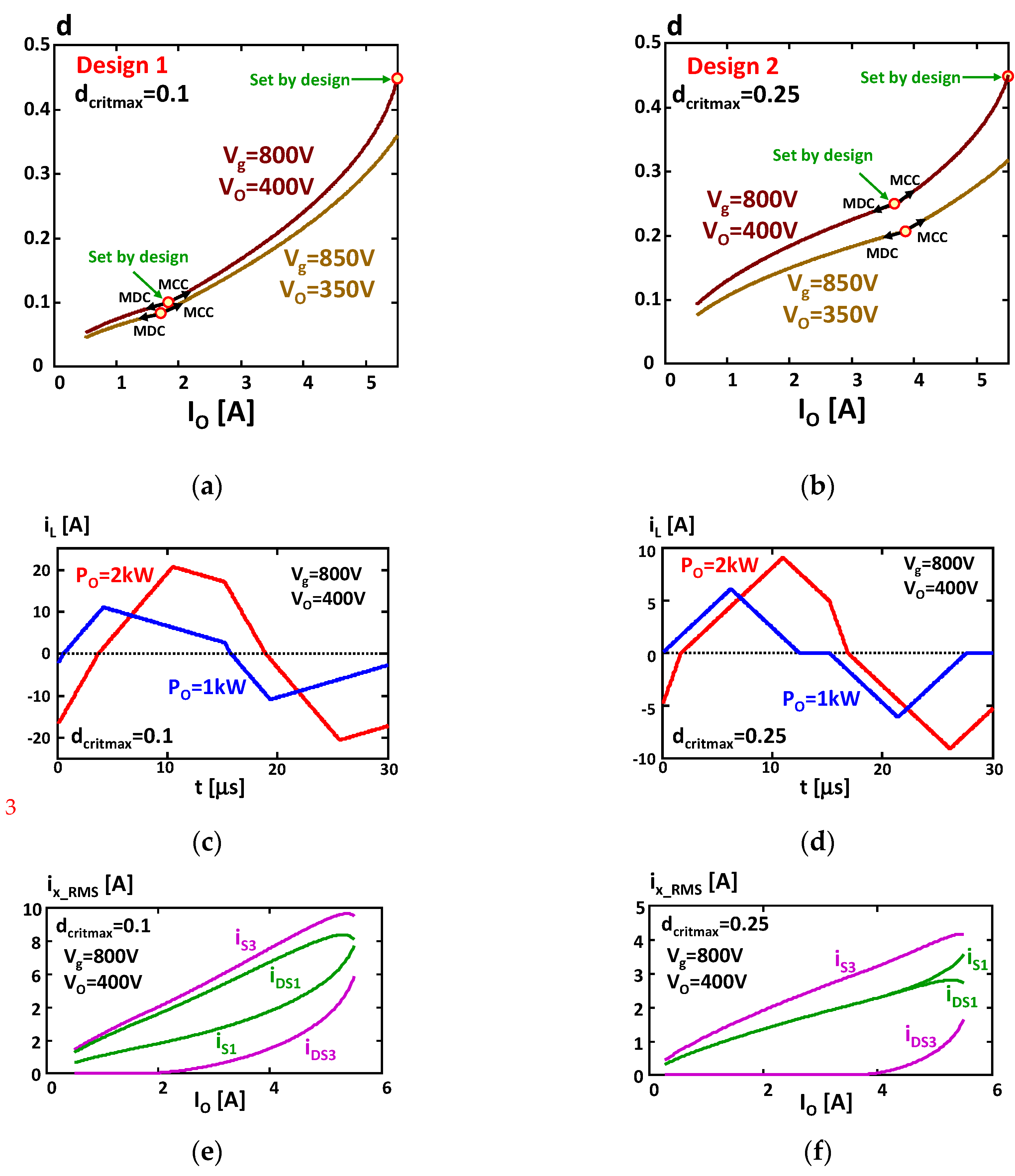 Electronics 11 00601 g010 550