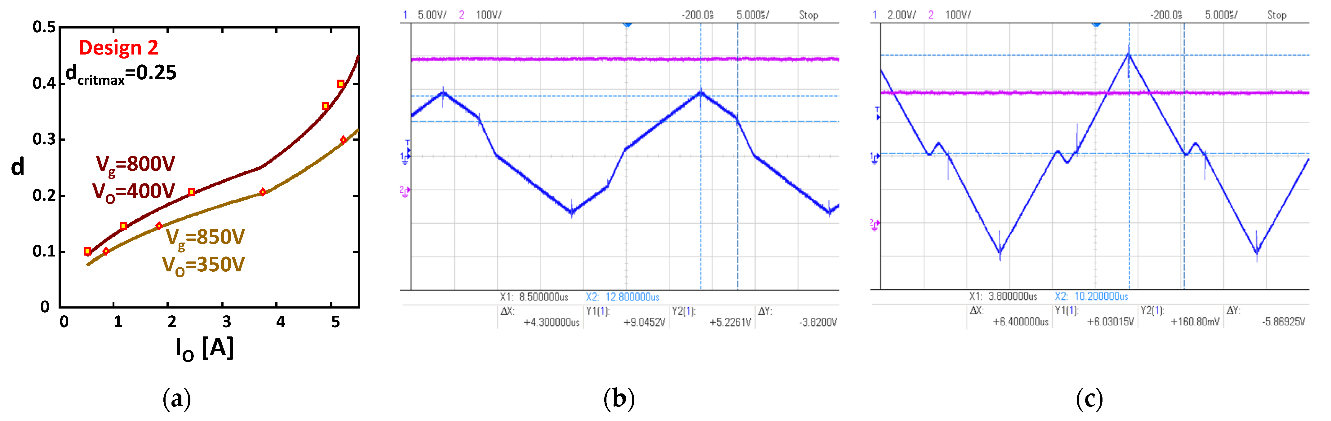 Electronics 11 00601 g011 550