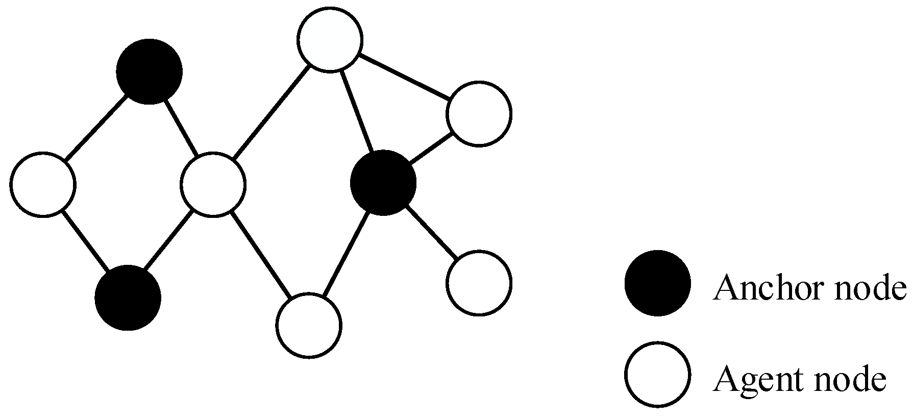 Electronics 11 00603 g001 550