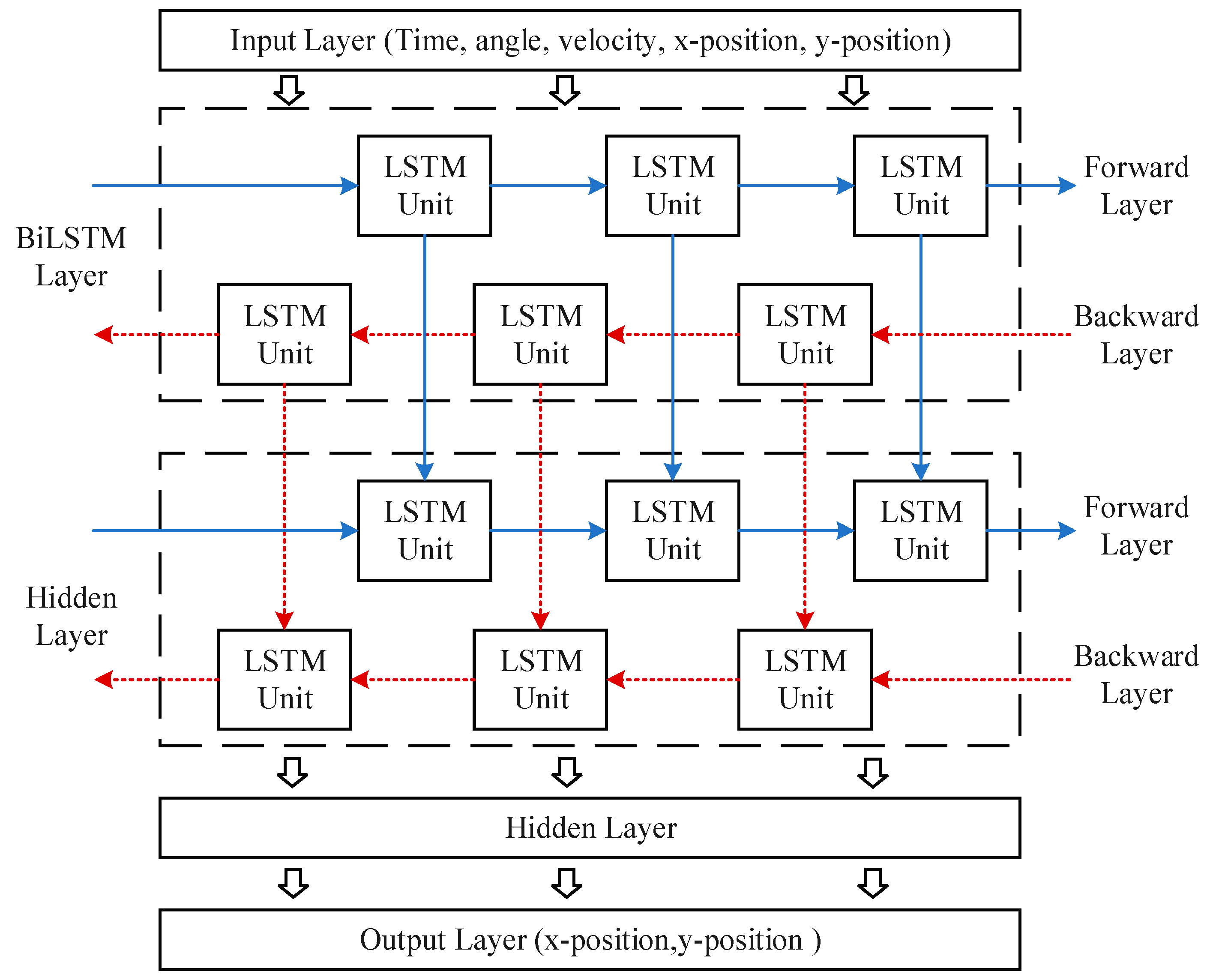 Electronics 11 00603 g003 550