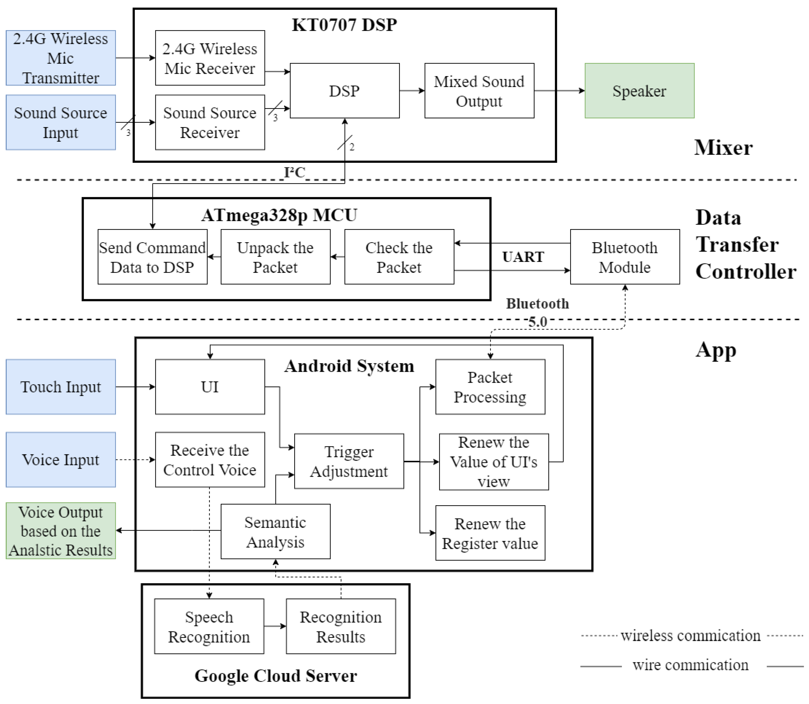 Electronics 11 00604 g001 550