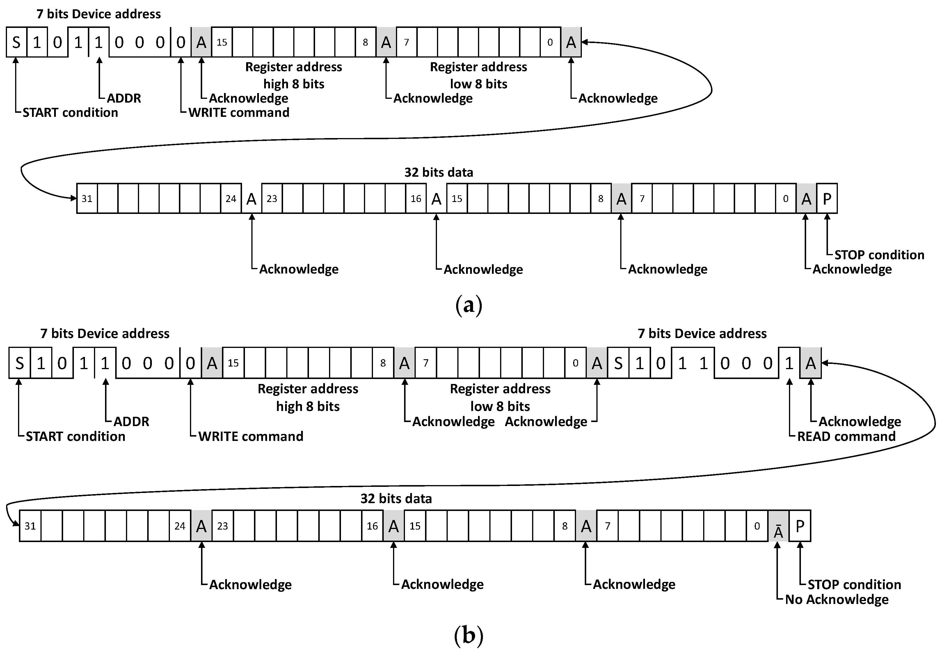 Electronics 11 00604 g003 550