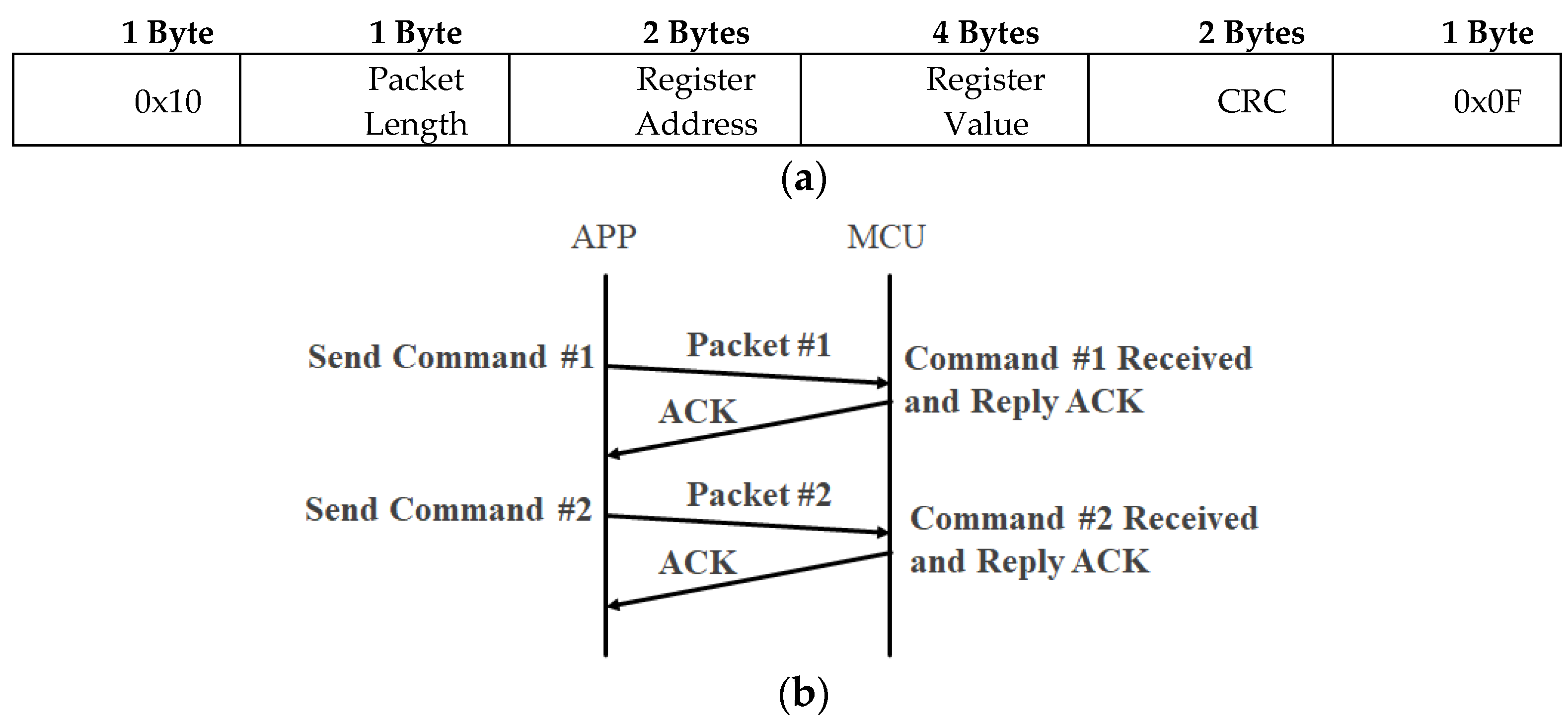 Electronics 11 00604 g004 550