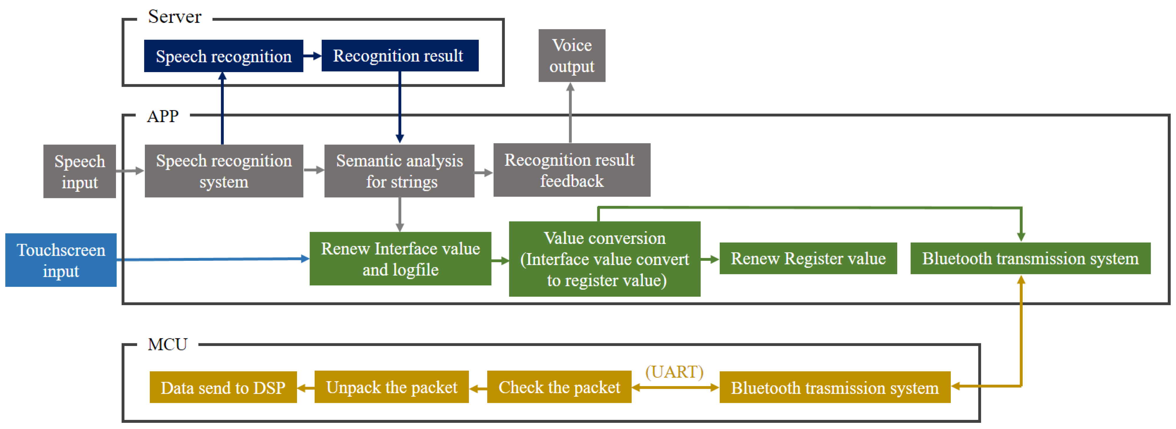 Electronics 11 00604 g005 550