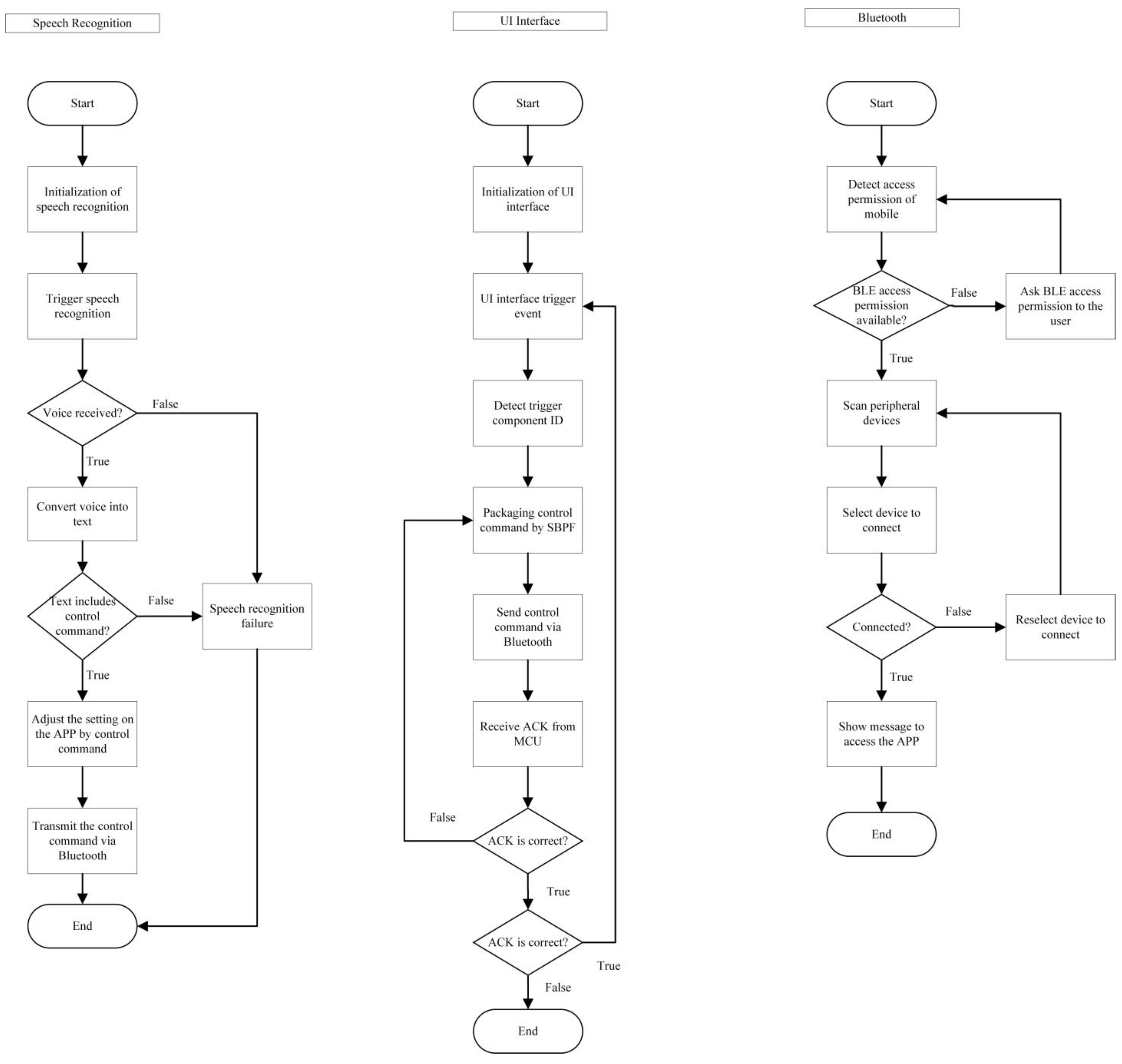 Electronics 11 00604 g007 550