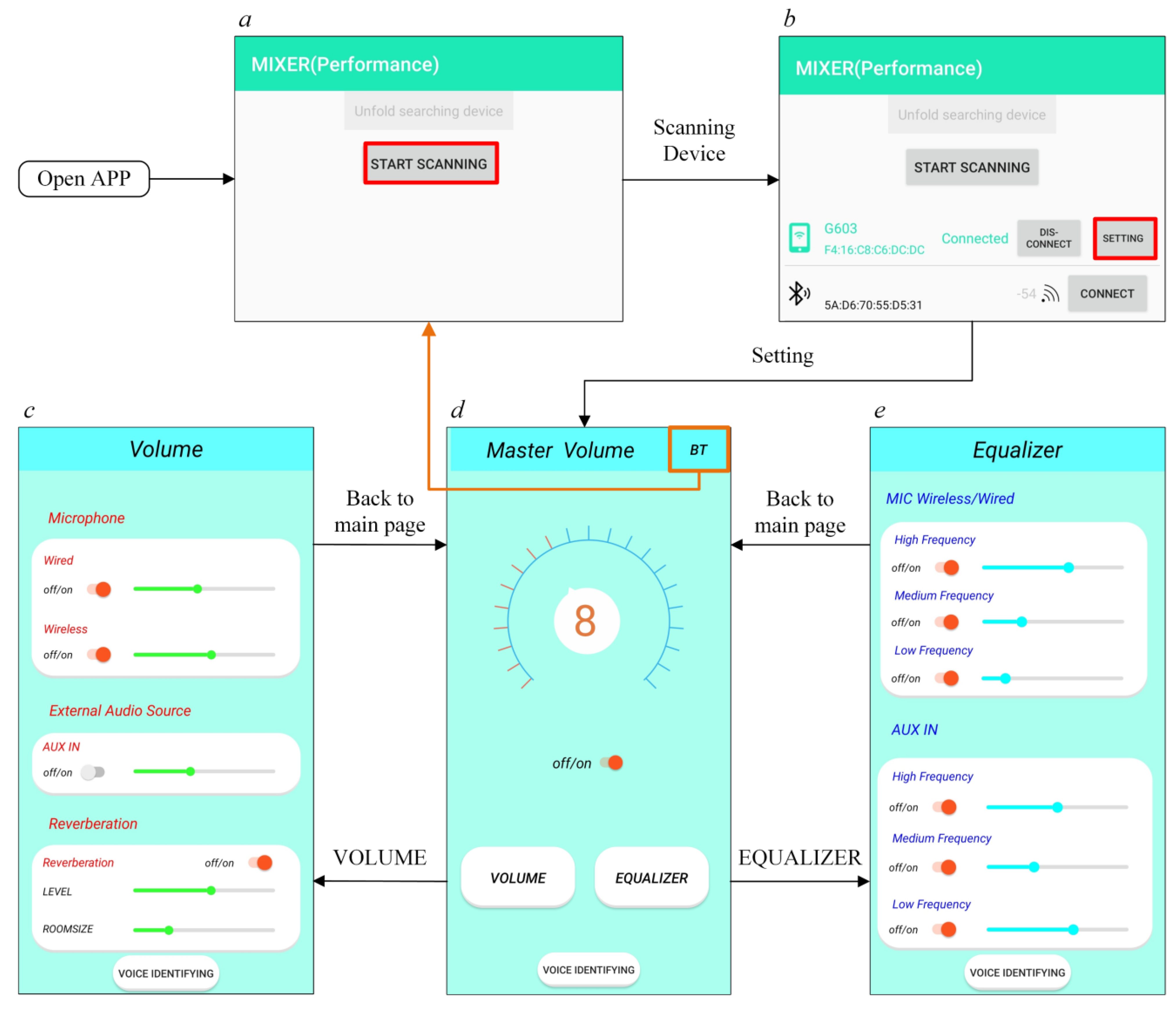 Electronics 11 00604 g008 550