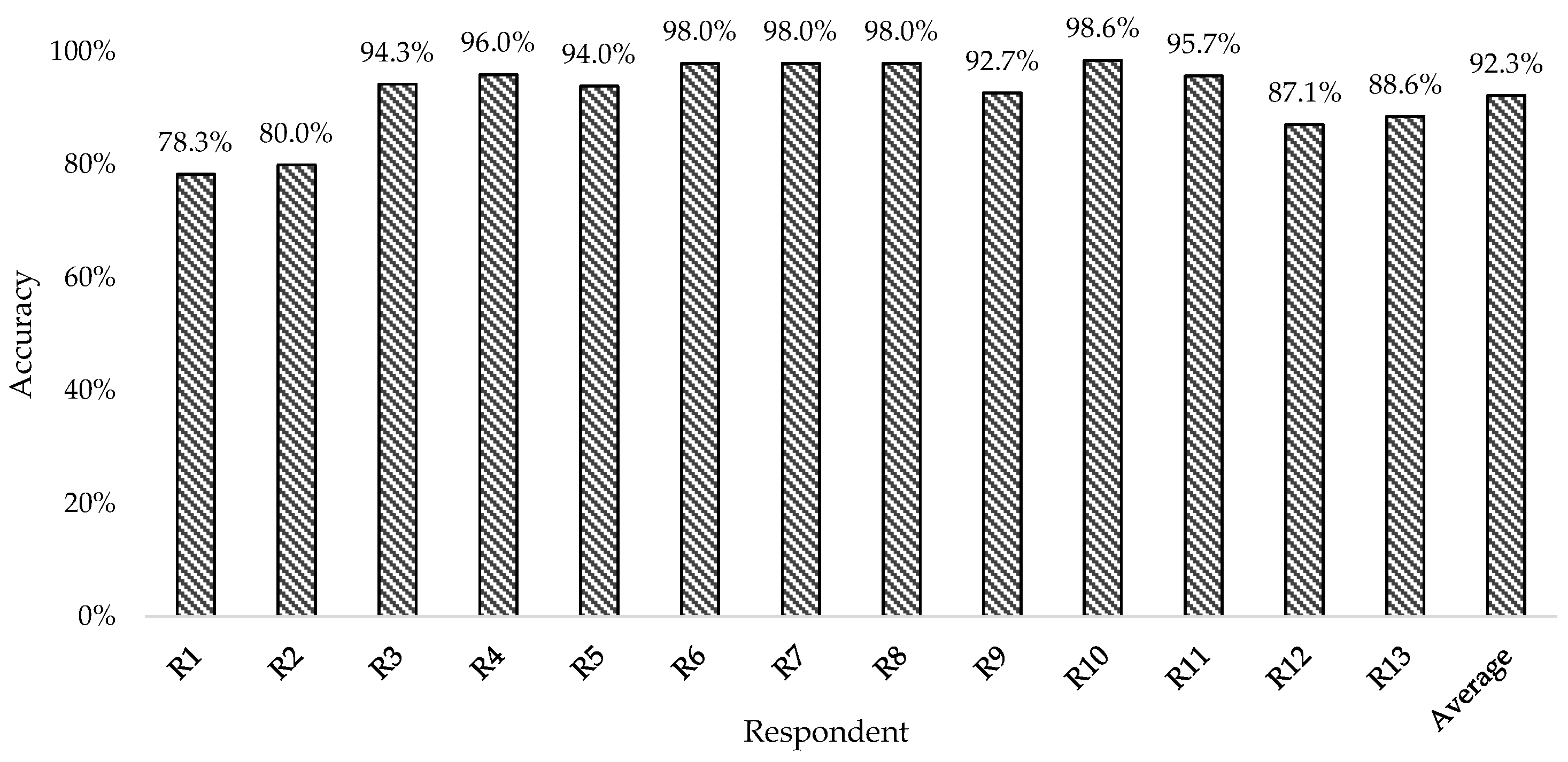 Electronics 11 00604 g010 550