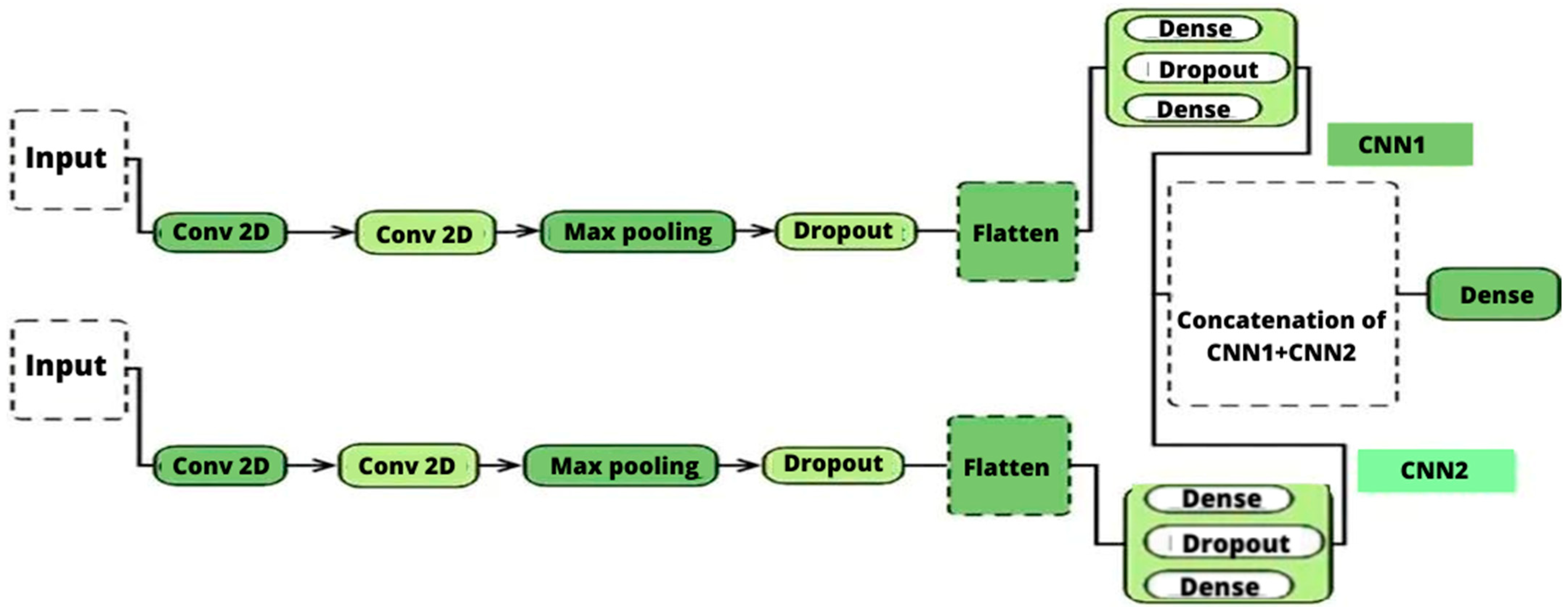 Electronics 11 00605 g003 550