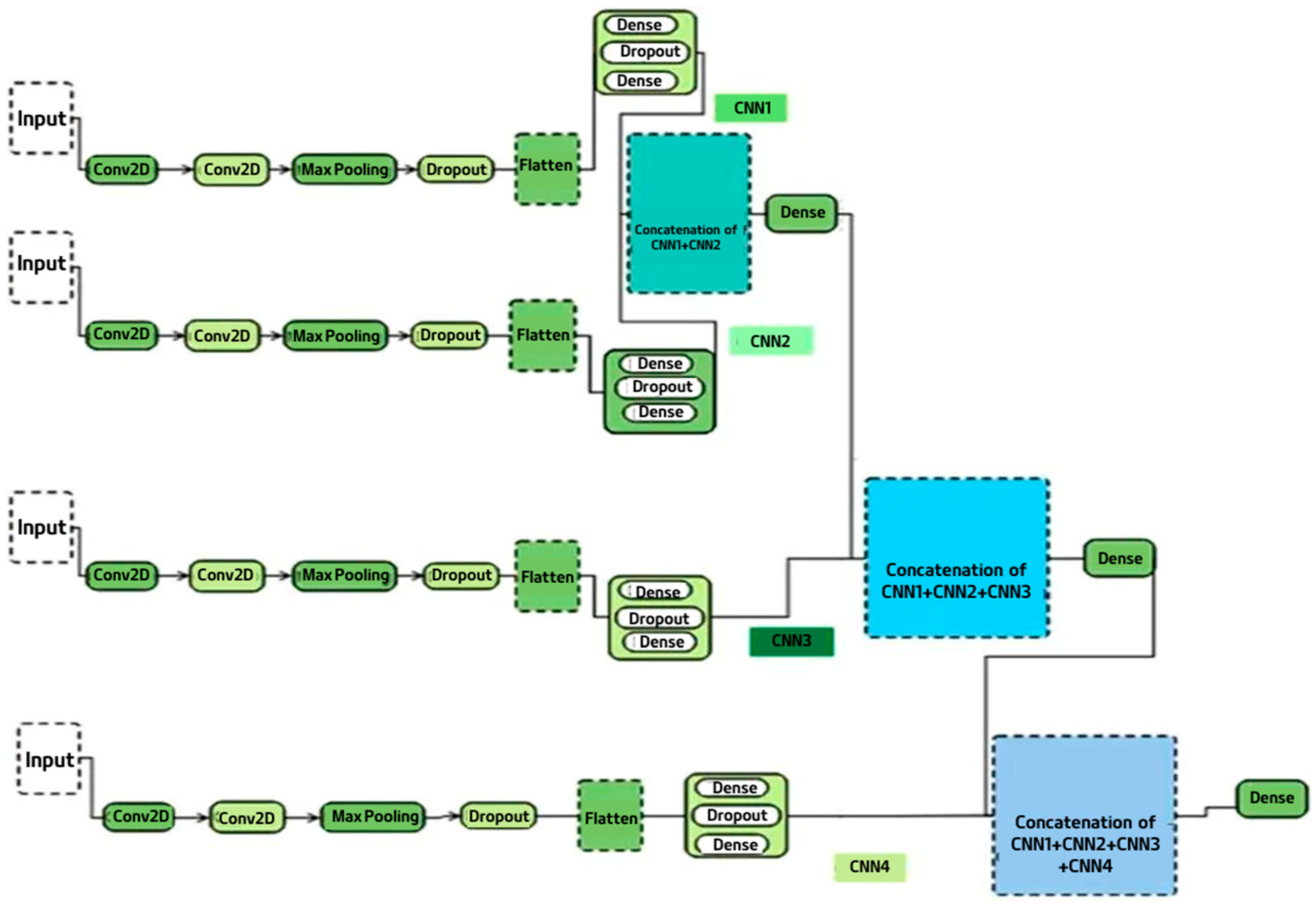 Electronics 11 00605 g005 550