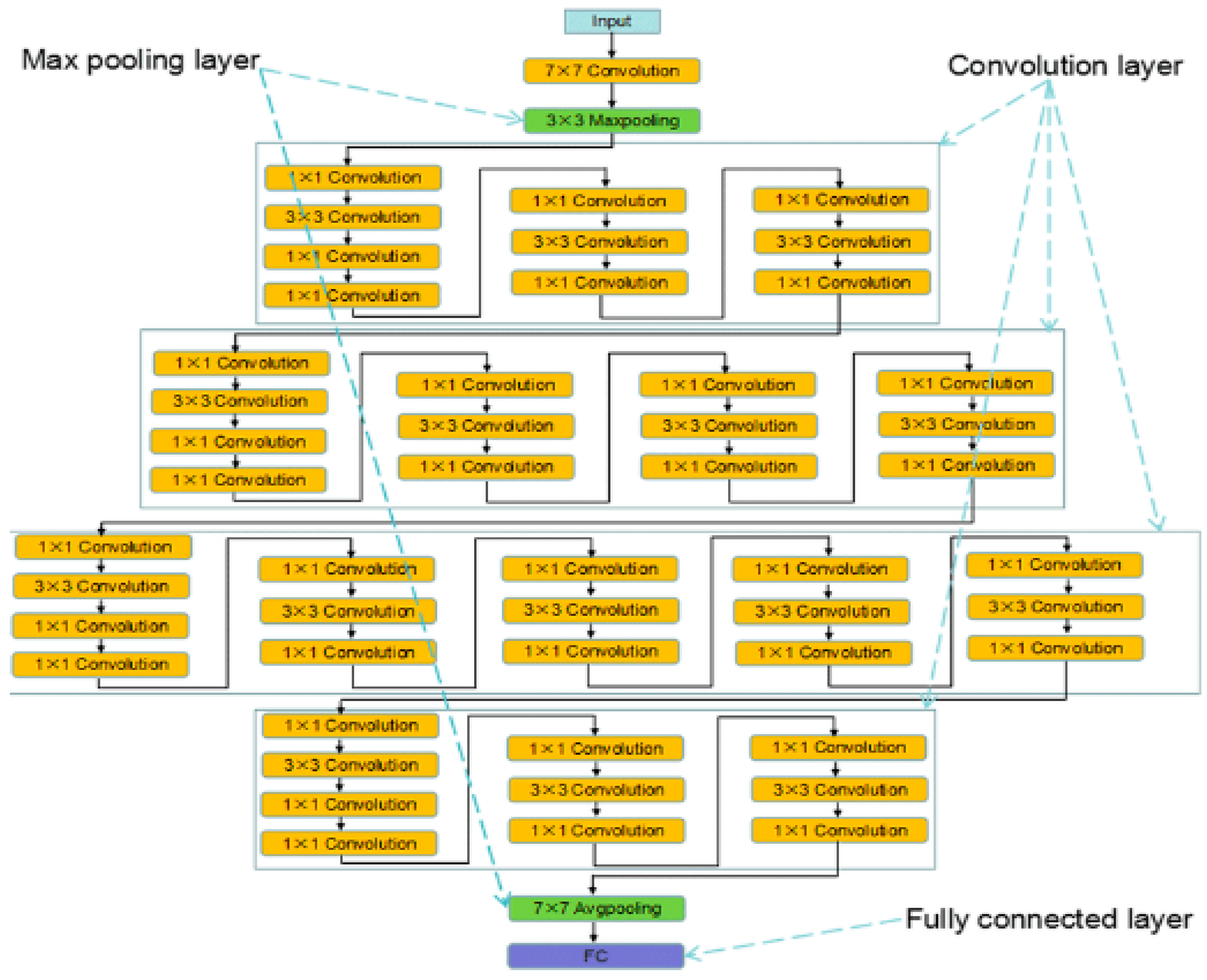 Electronics 11 00605 g006 550