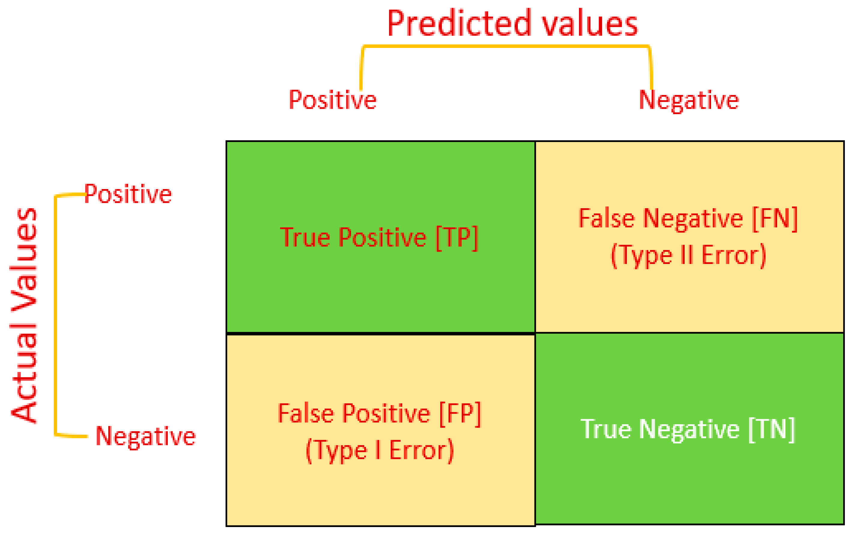 Electronics 11 00605 g008 550