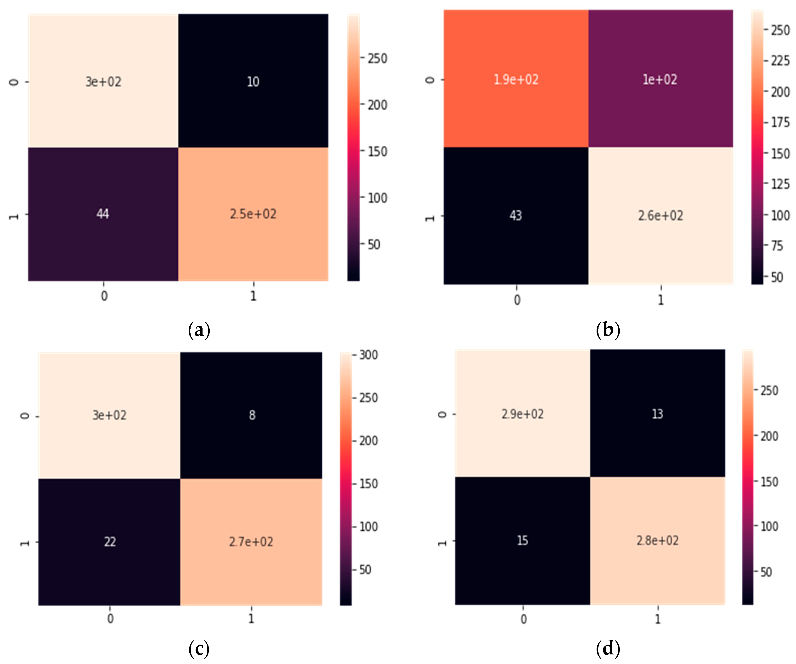 Electronics 11 00605 g009a 550