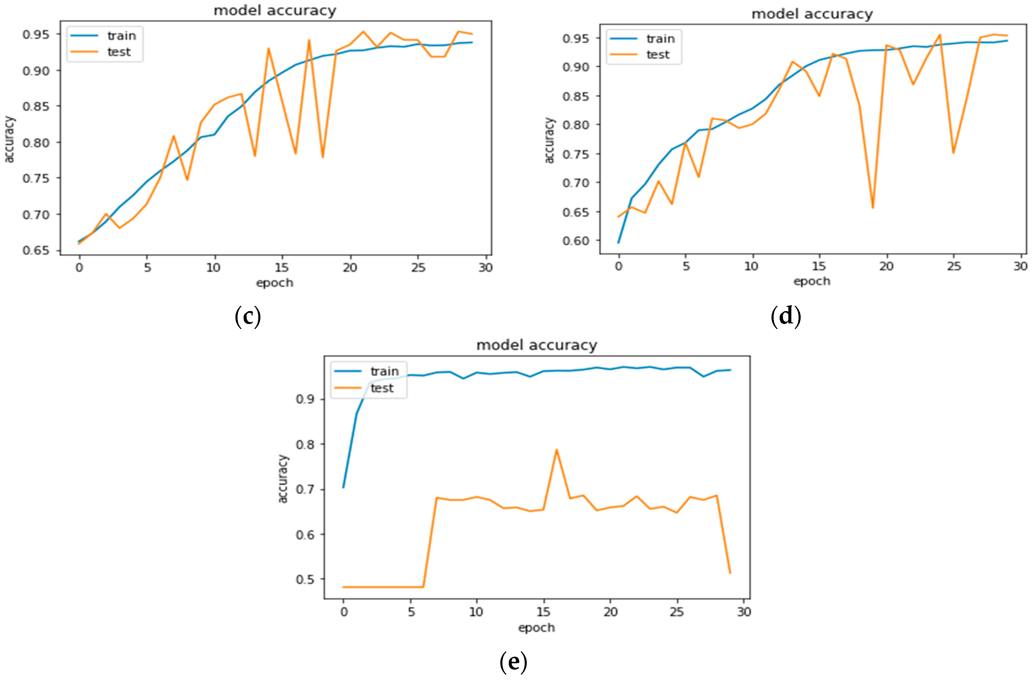 Electronics 11 00605 g010b 550