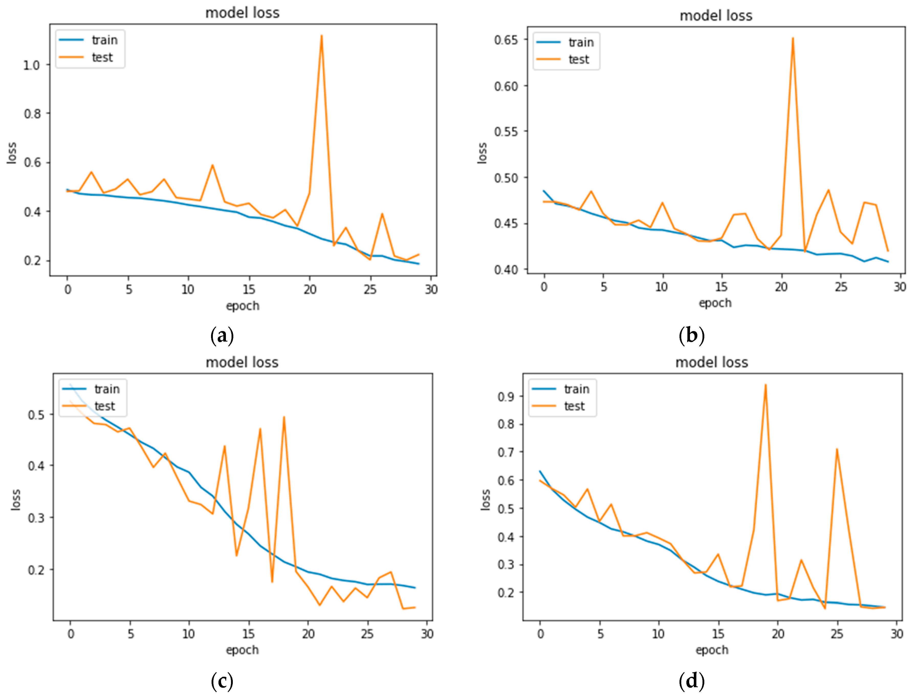 Electronics 11 00605 g011a 550
