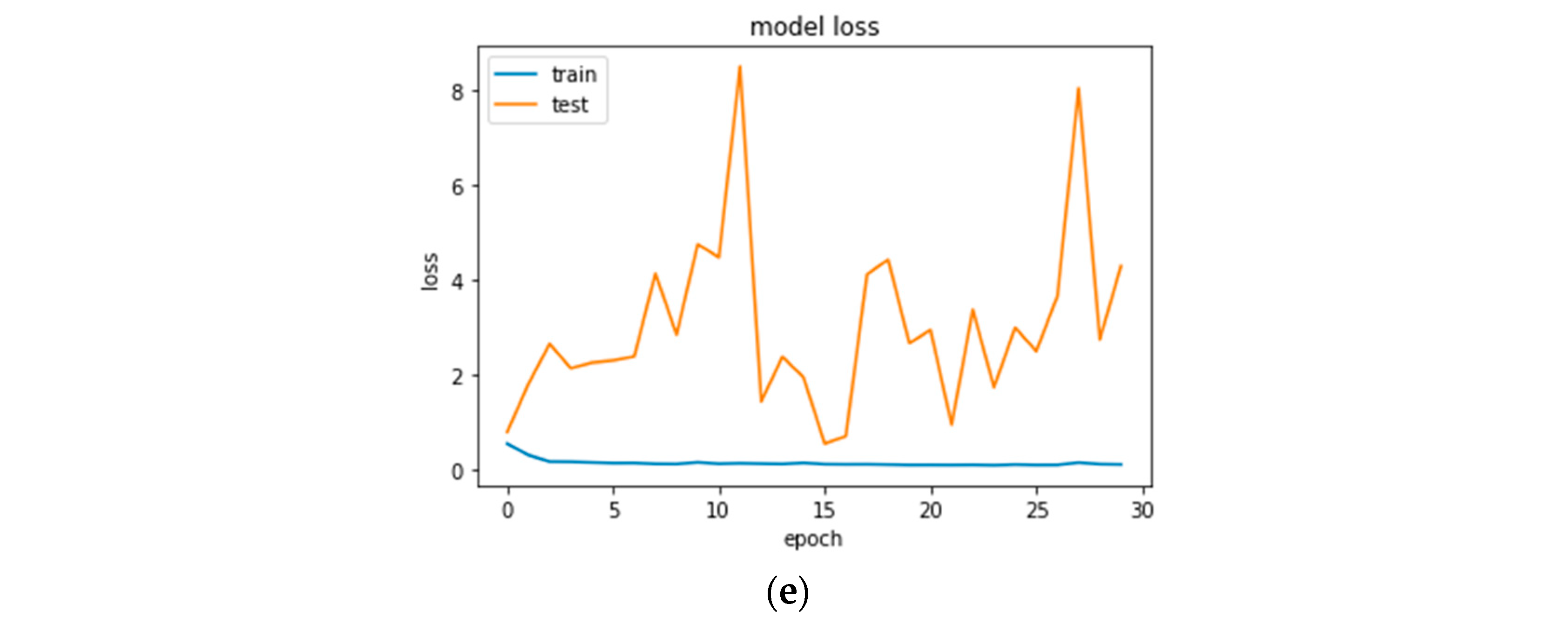 Electronics 11 00605 g011b 550