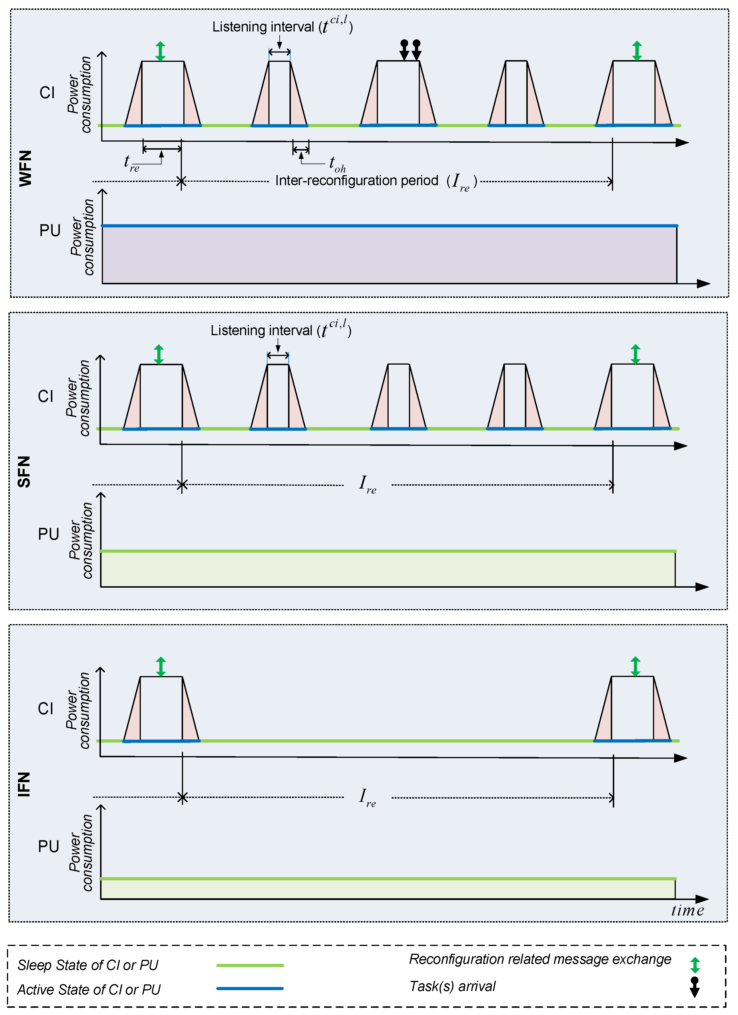 Electronics 11 00608 g003 550