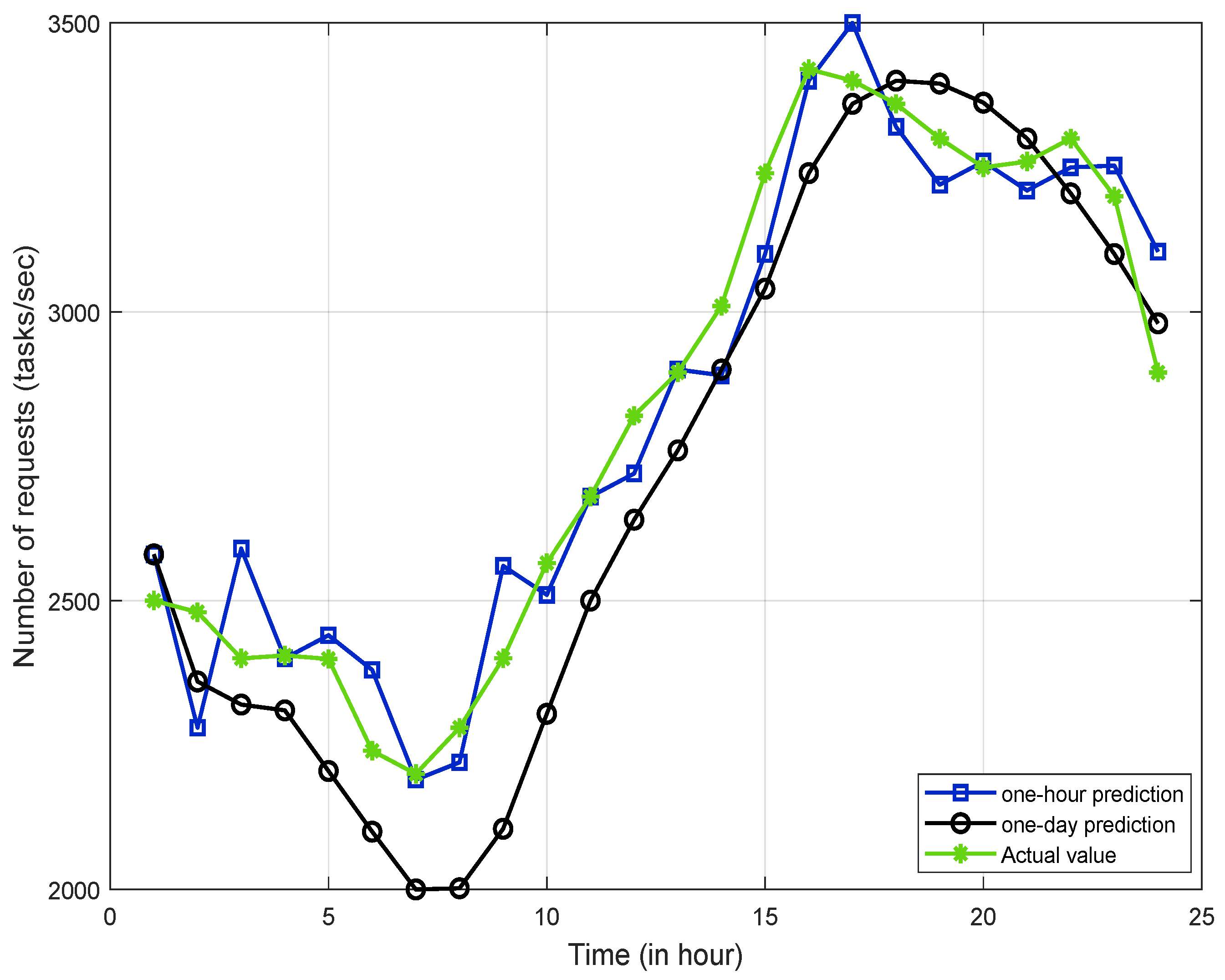 Electronics 11 00608 g004 550
