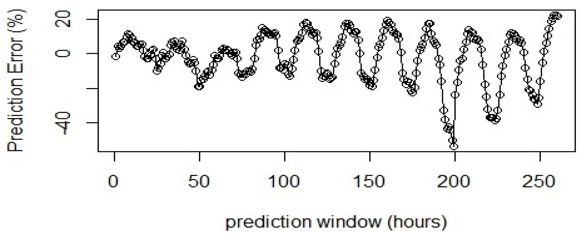 Electronics 11 00608 g005 550