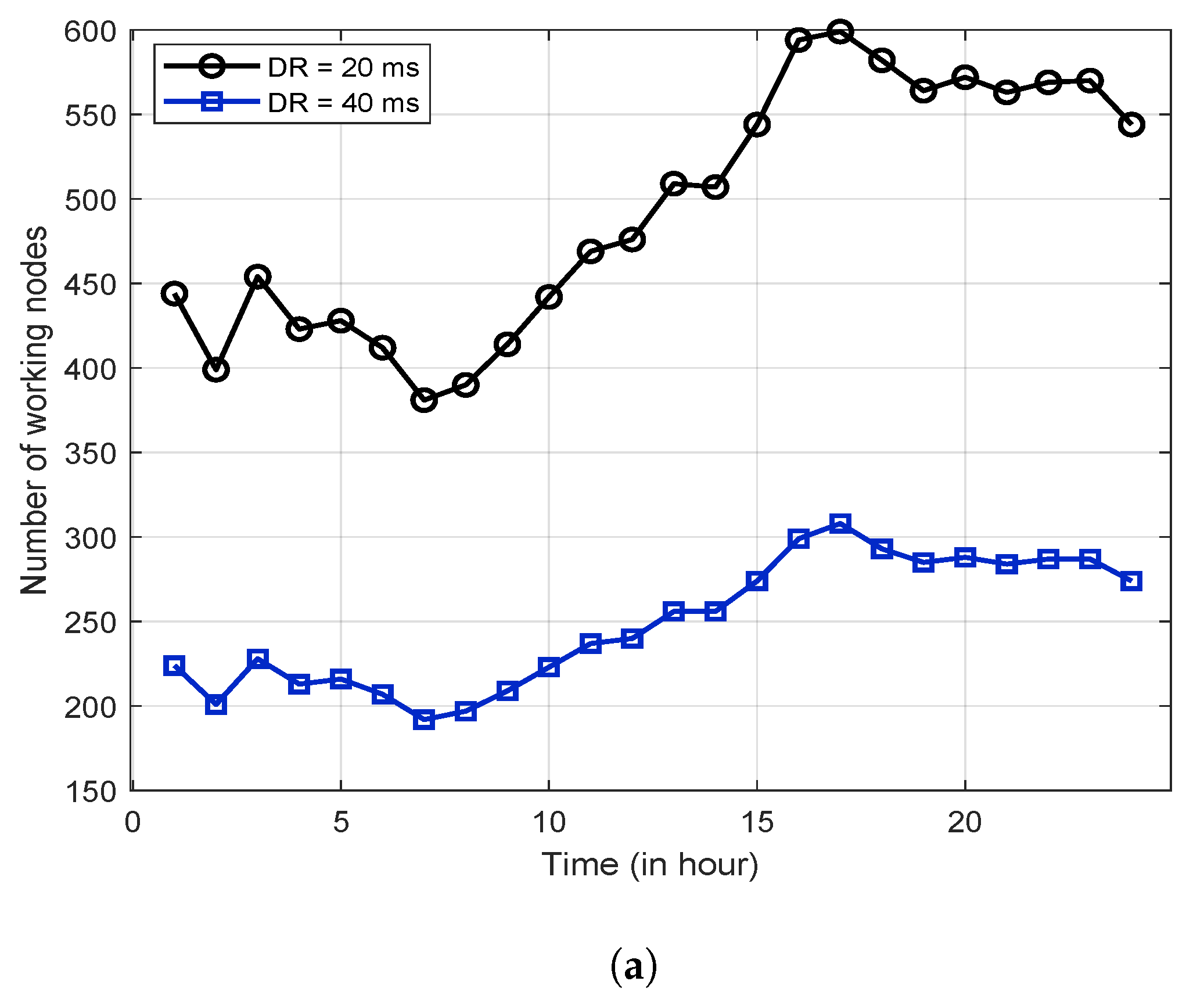 Electronics 11 00608 g006a 550
