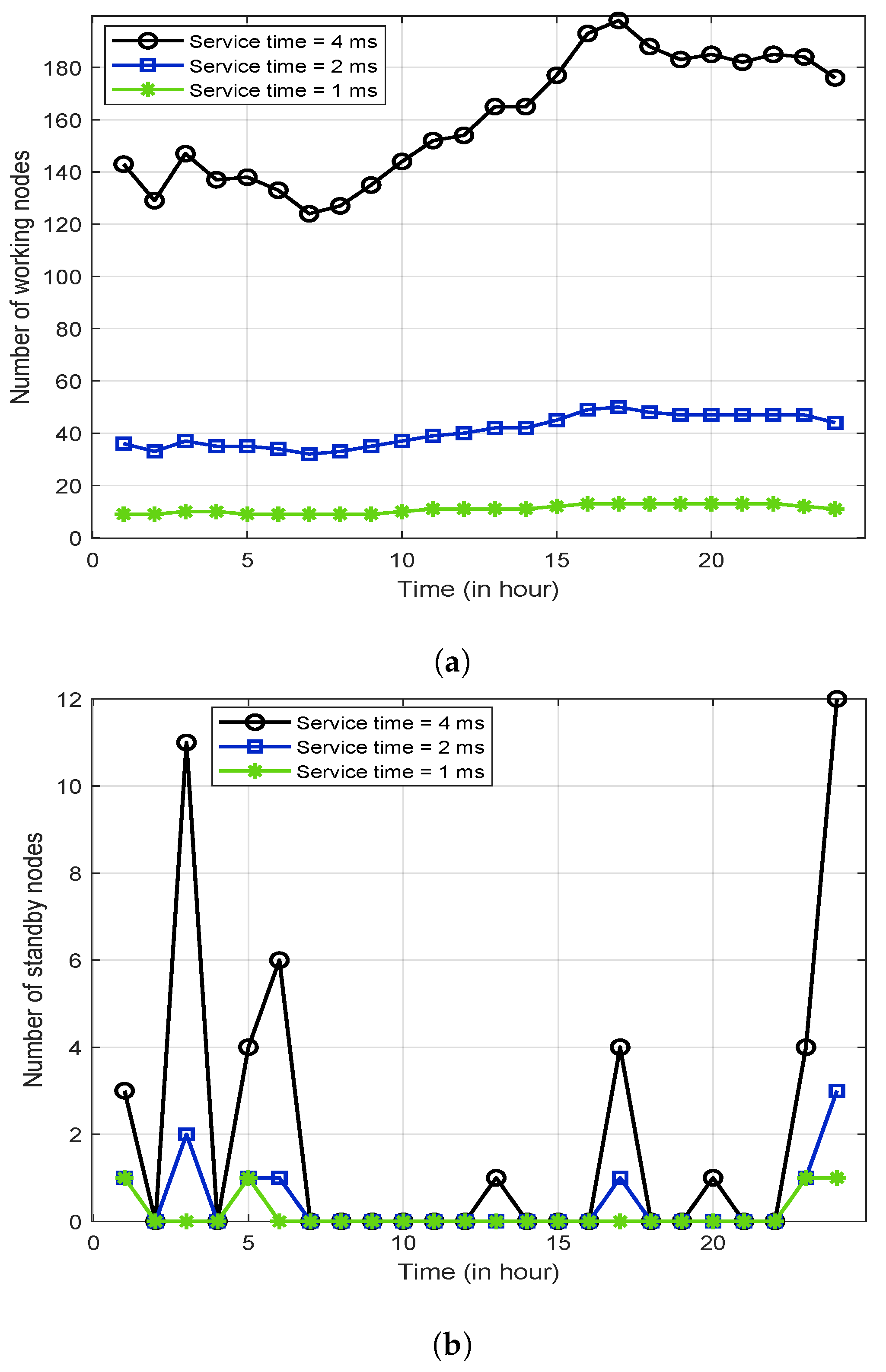 Electronics 11 00608 g007a 550