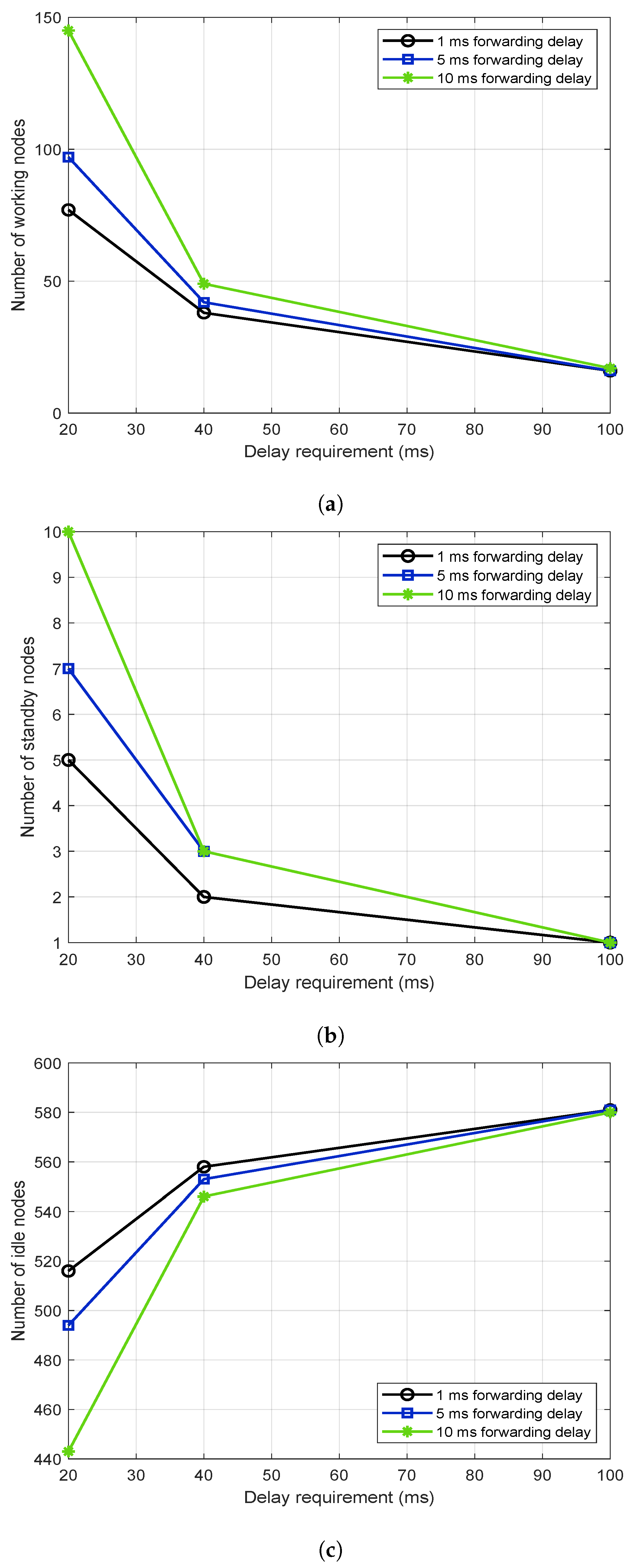 Electronics 11 00608 g008 550
