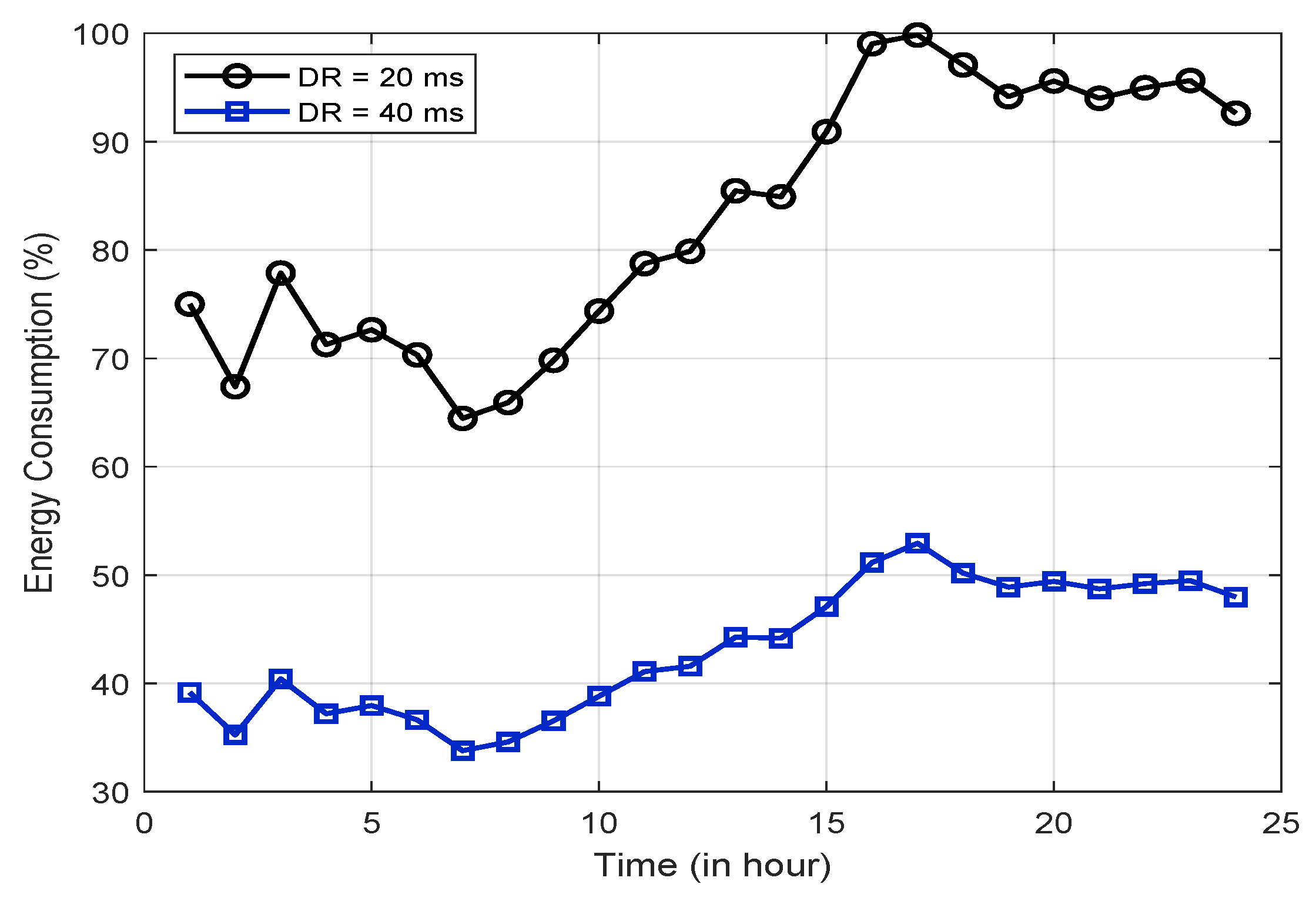 Electronics 11 00608 g009 550