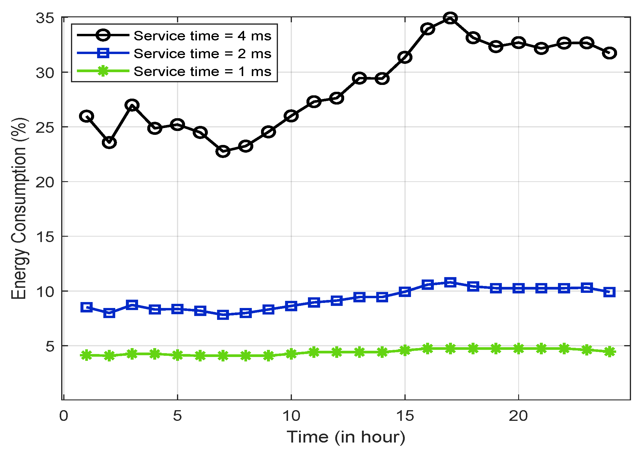 Electronics 11 00608 g010 550