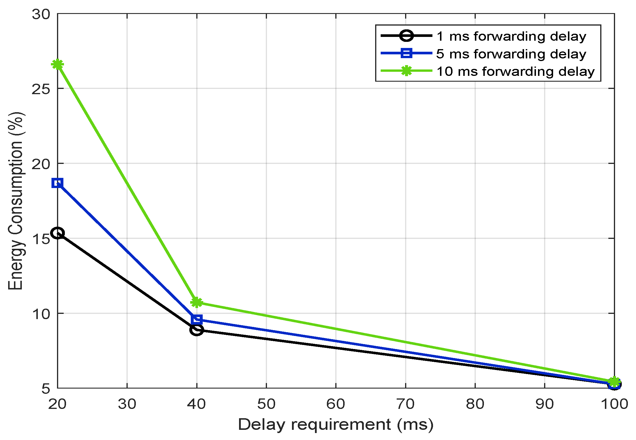 Electronics 11 00608 g011 550