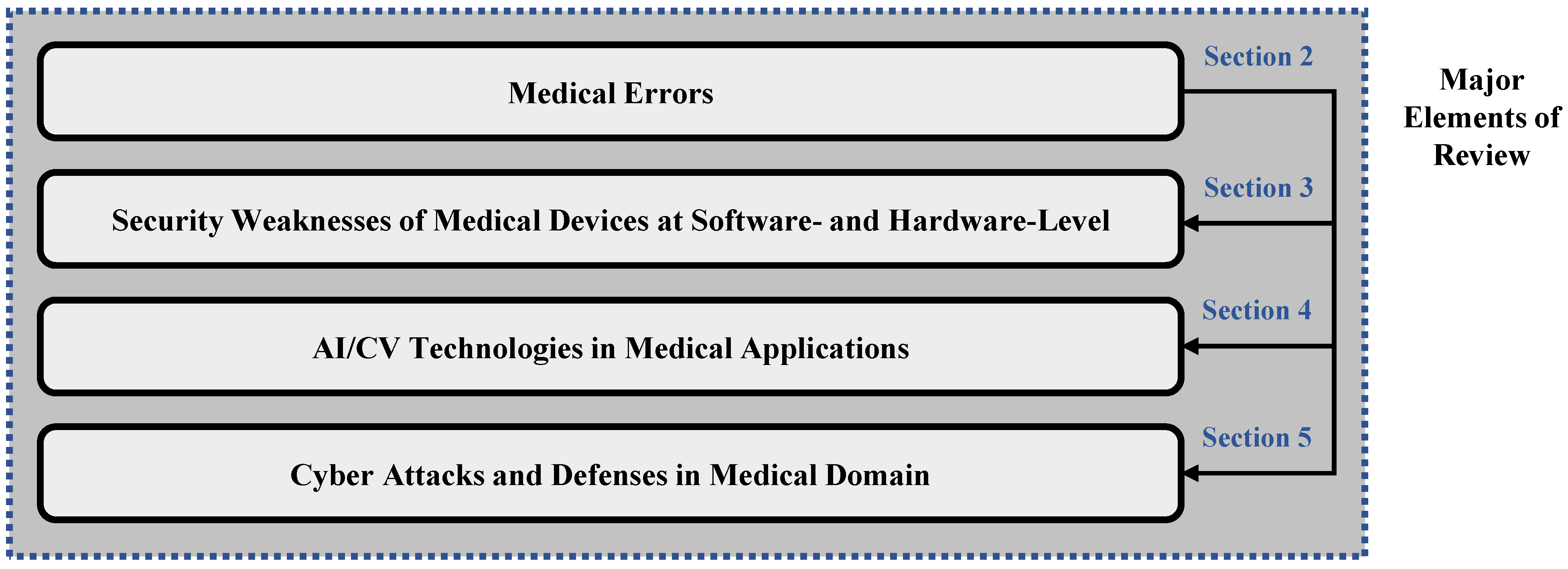 Electronics 11 00610 g001