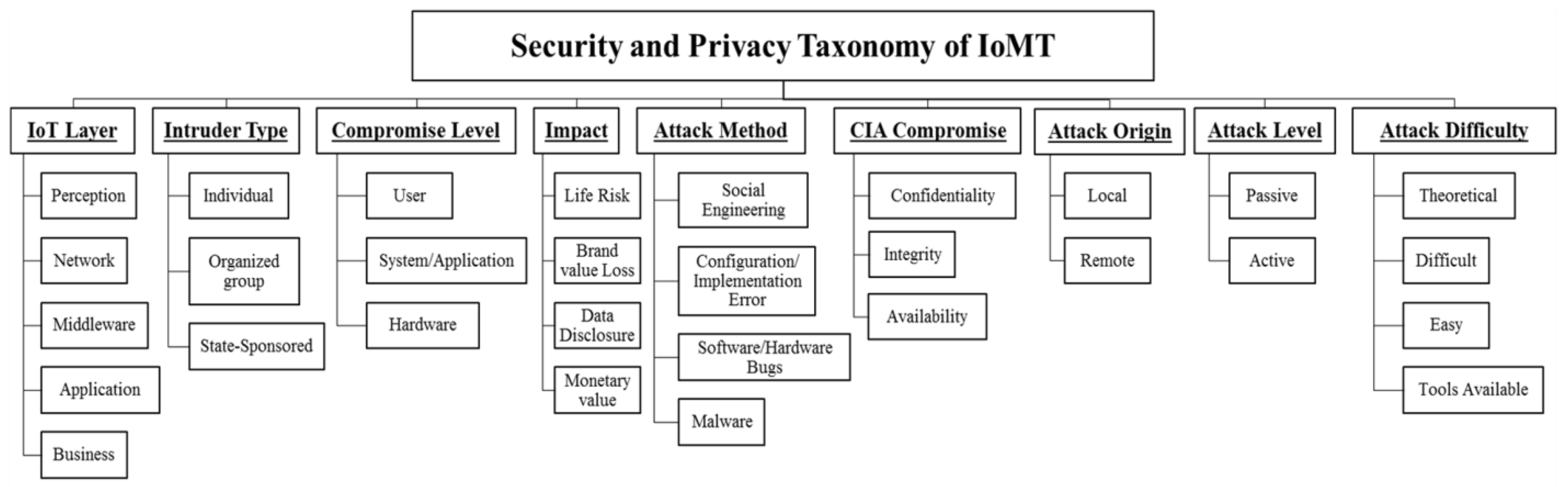 Electronics 11 00610 g031