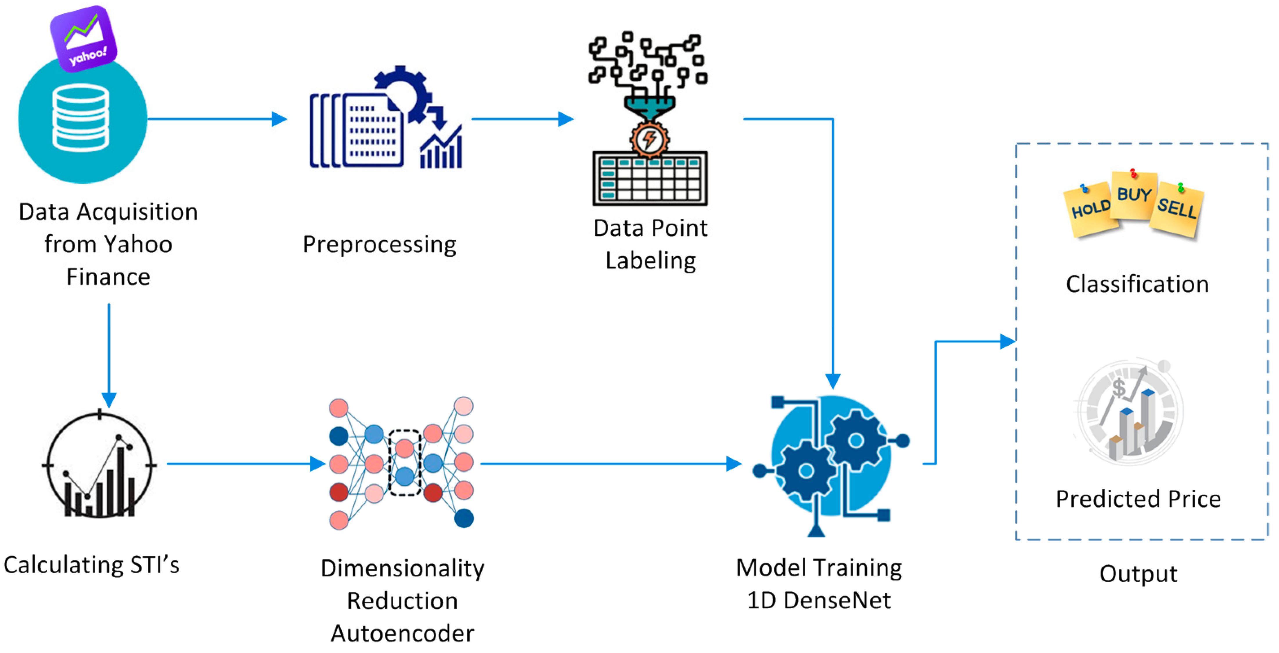 Electronics 11 00611 g001 550