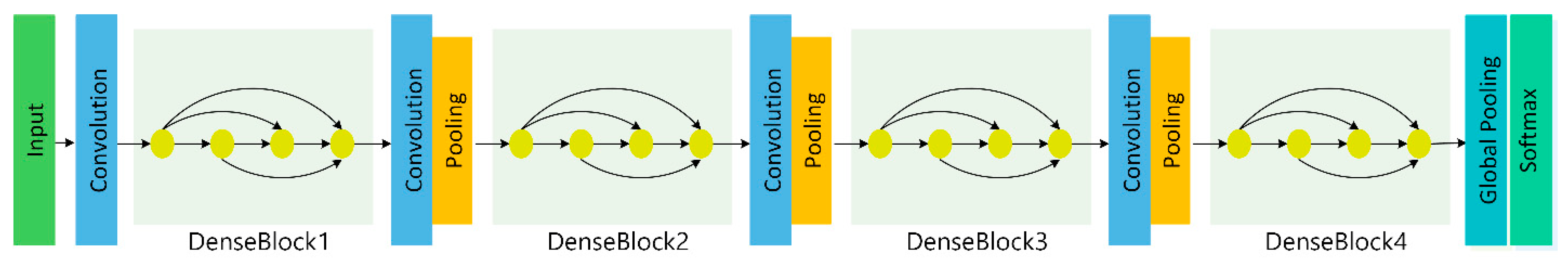 Electronics 11 00611 g002 550