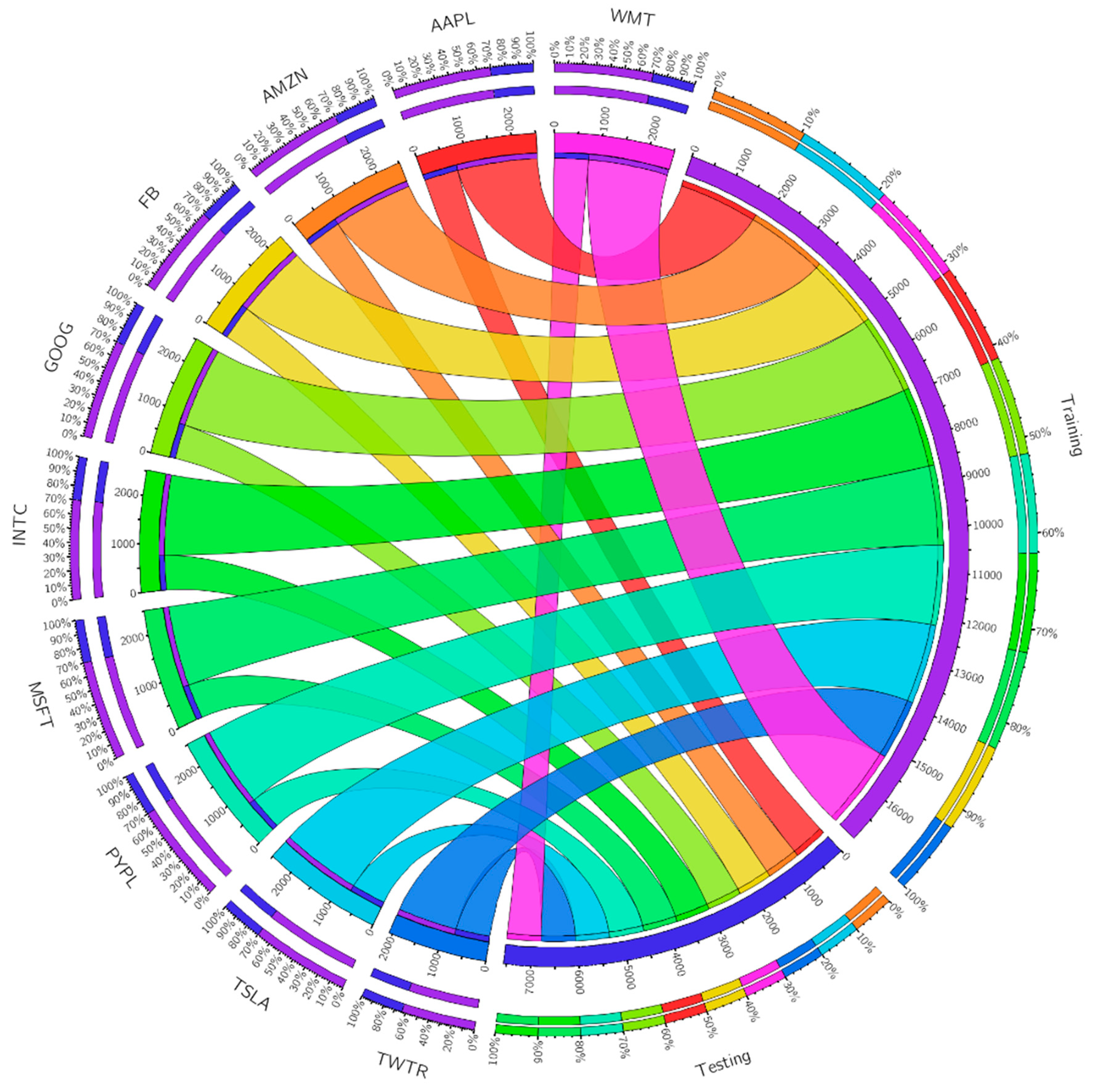 Electronics 11 00611 g003 550