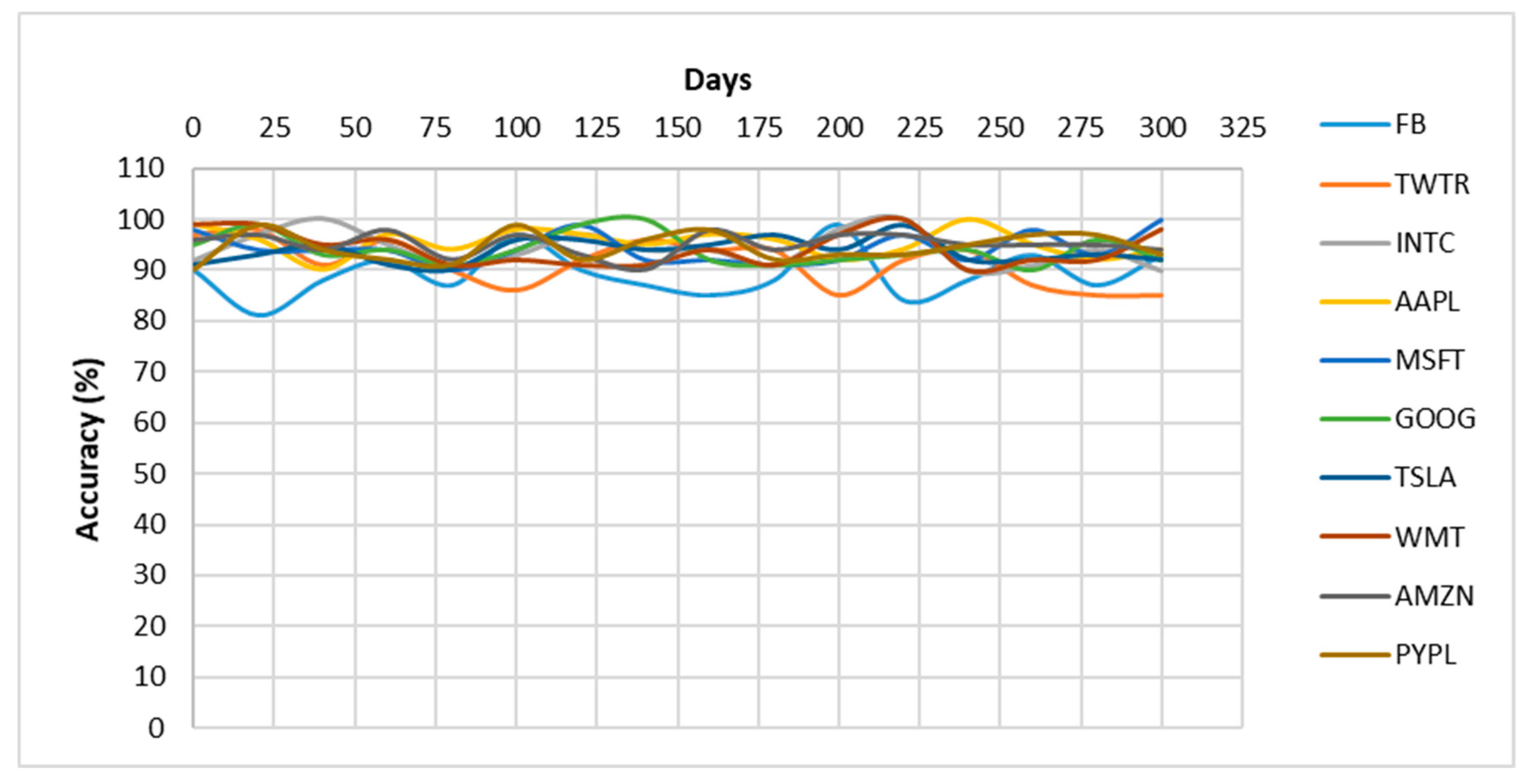 Electronics 11 00611 g010 550
