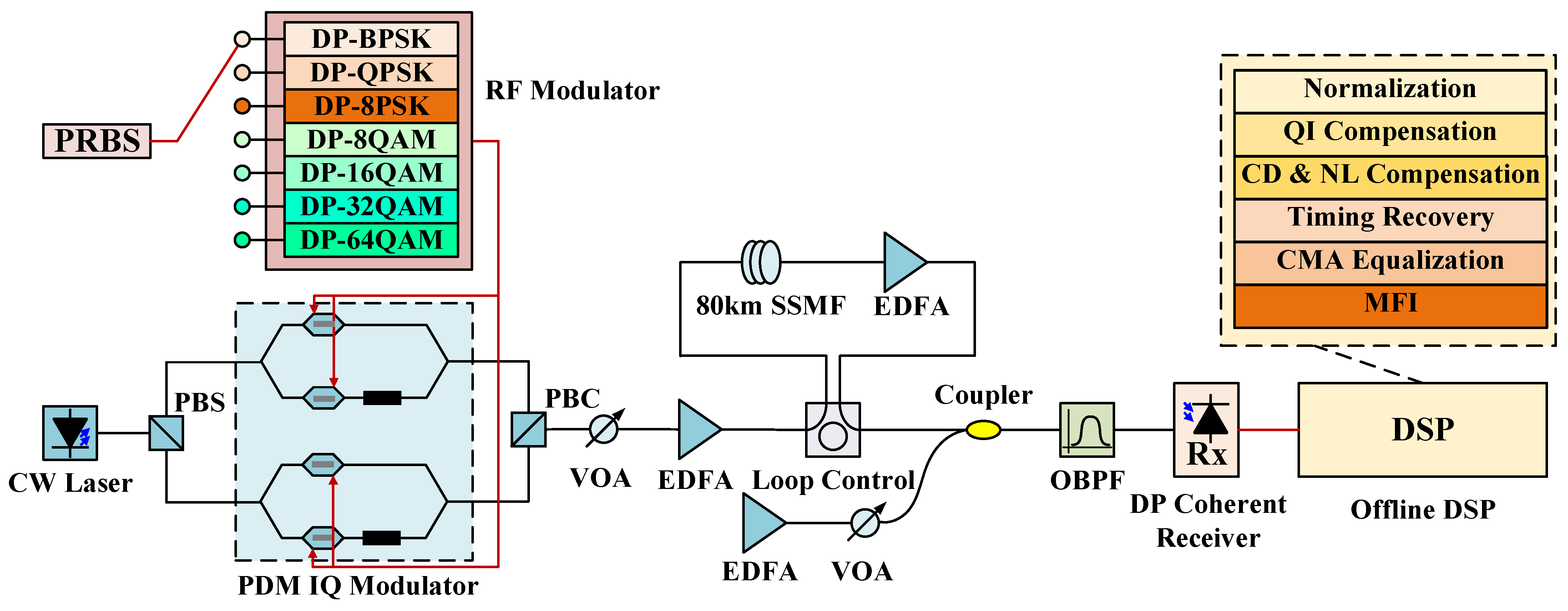 Electronics 11 00612 g005 550