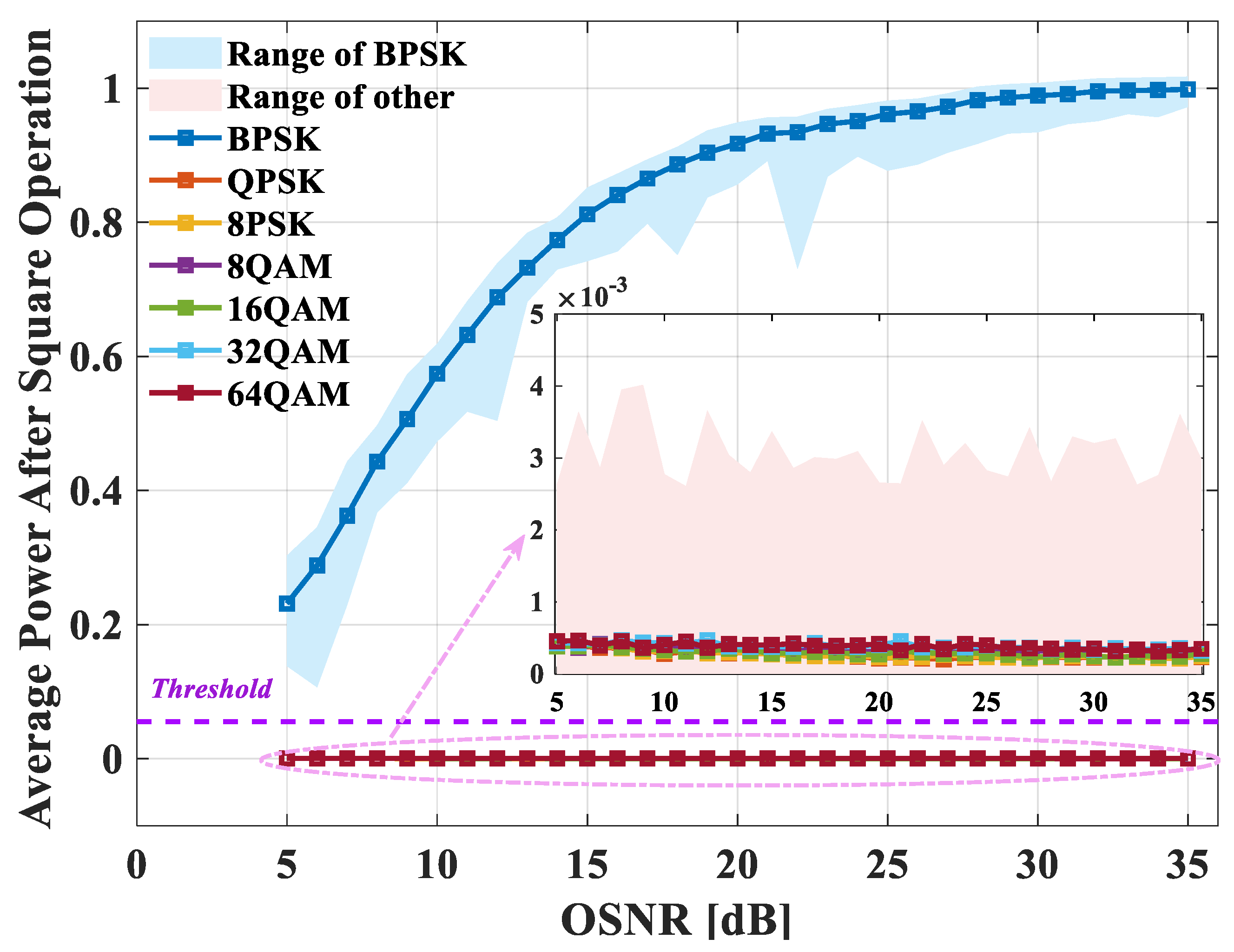 Electronics 11 00612 g006 550