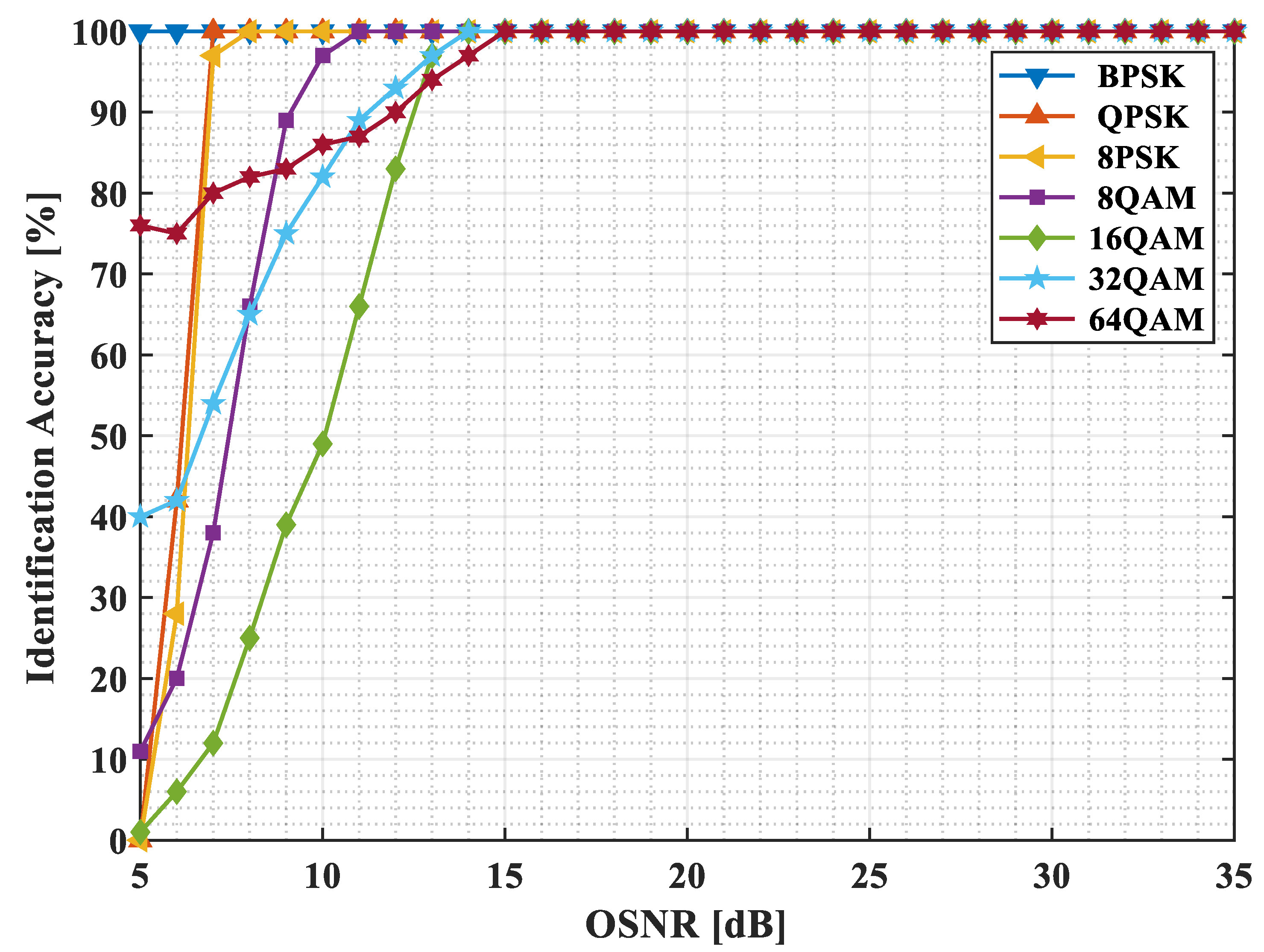 Electronics 11 00612 g008 550