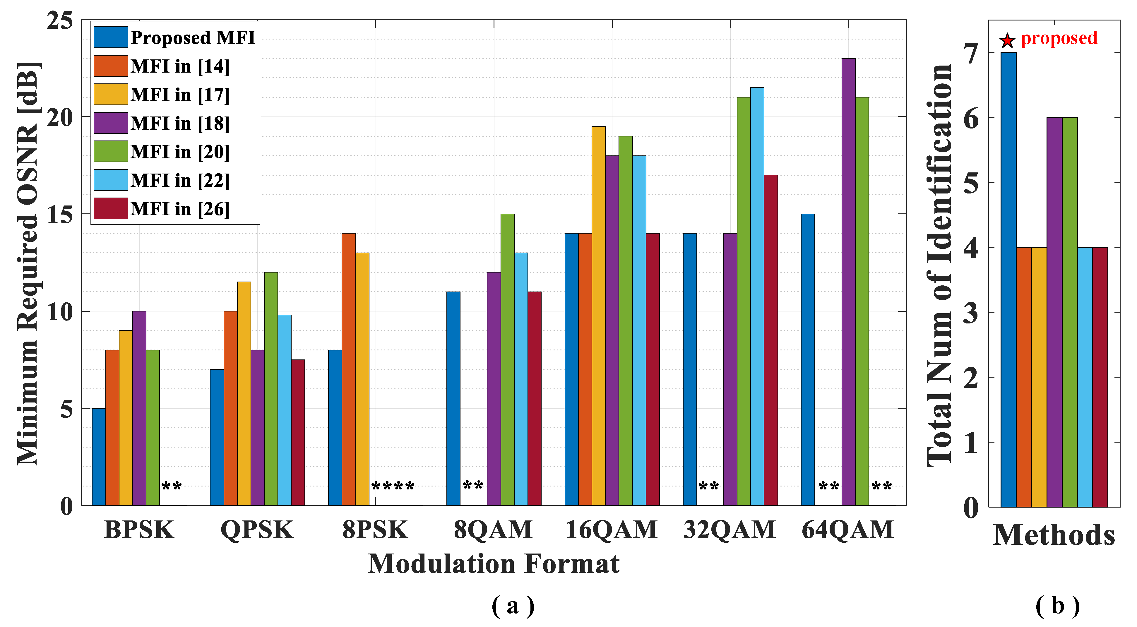 Electronics 11 00612 g009 550