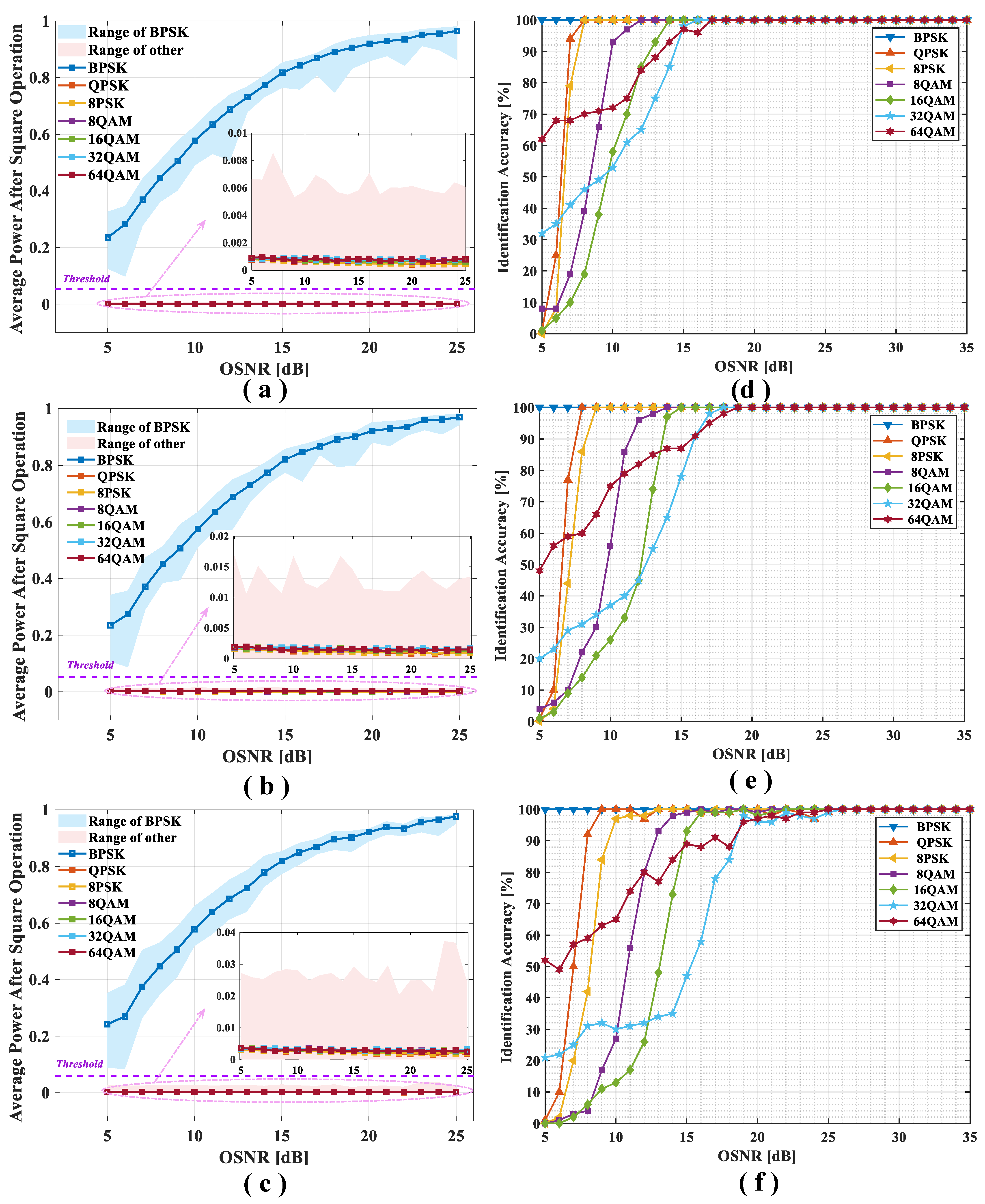 Electronics 11 00612 g010 550