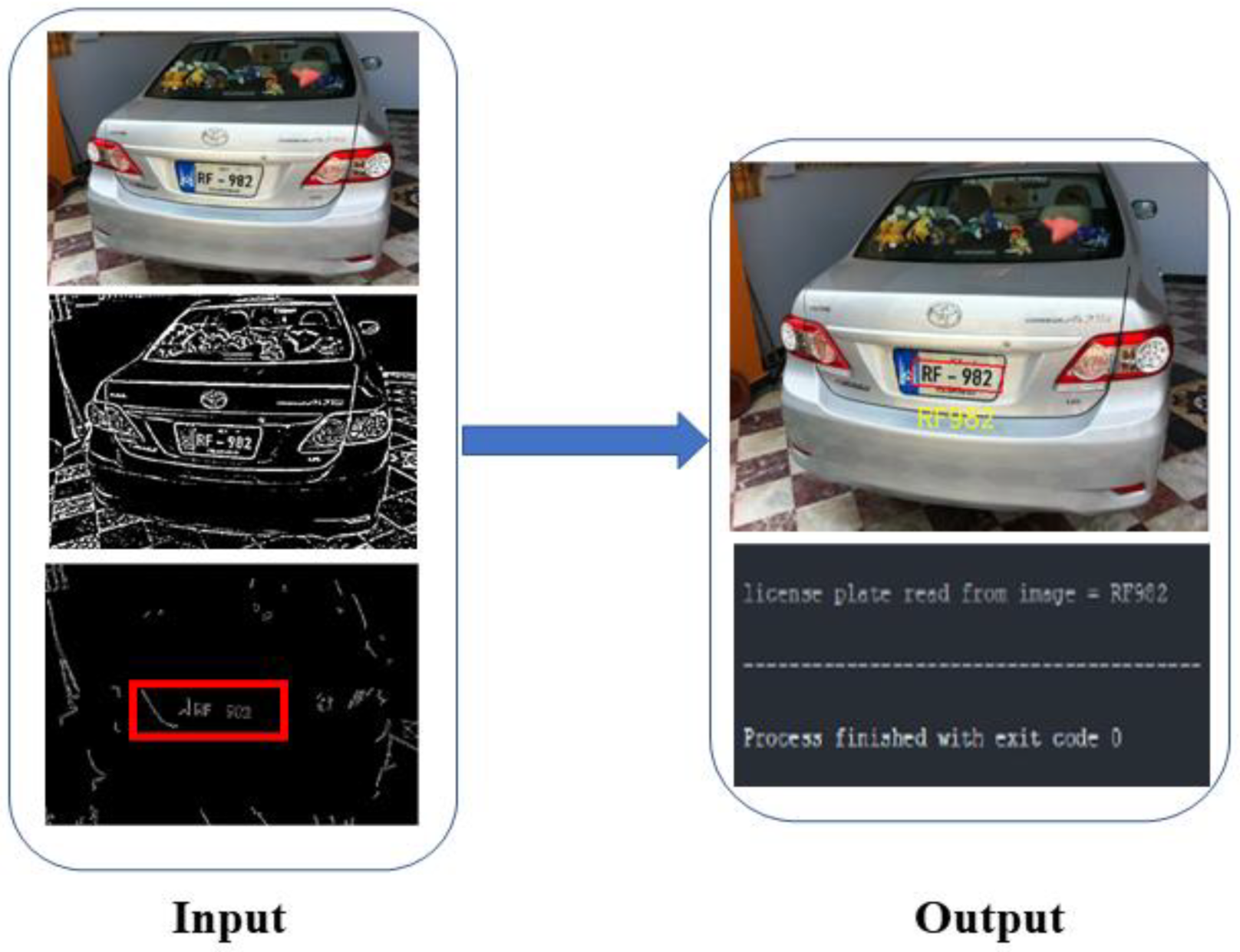 Electronics Free FullText IoTEnabled Vehicle Speed Monitoring System